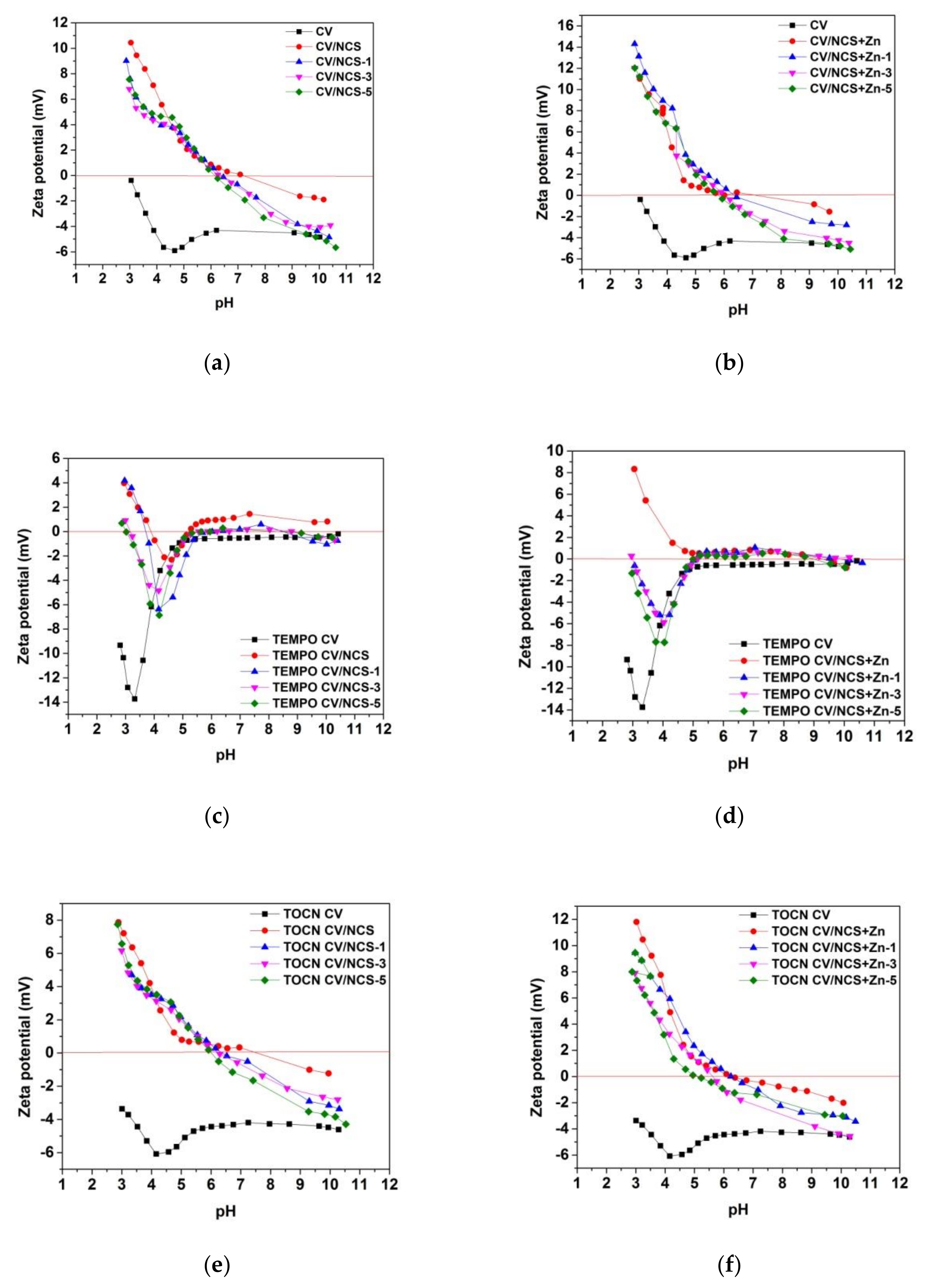 Materials 14 03762 g005