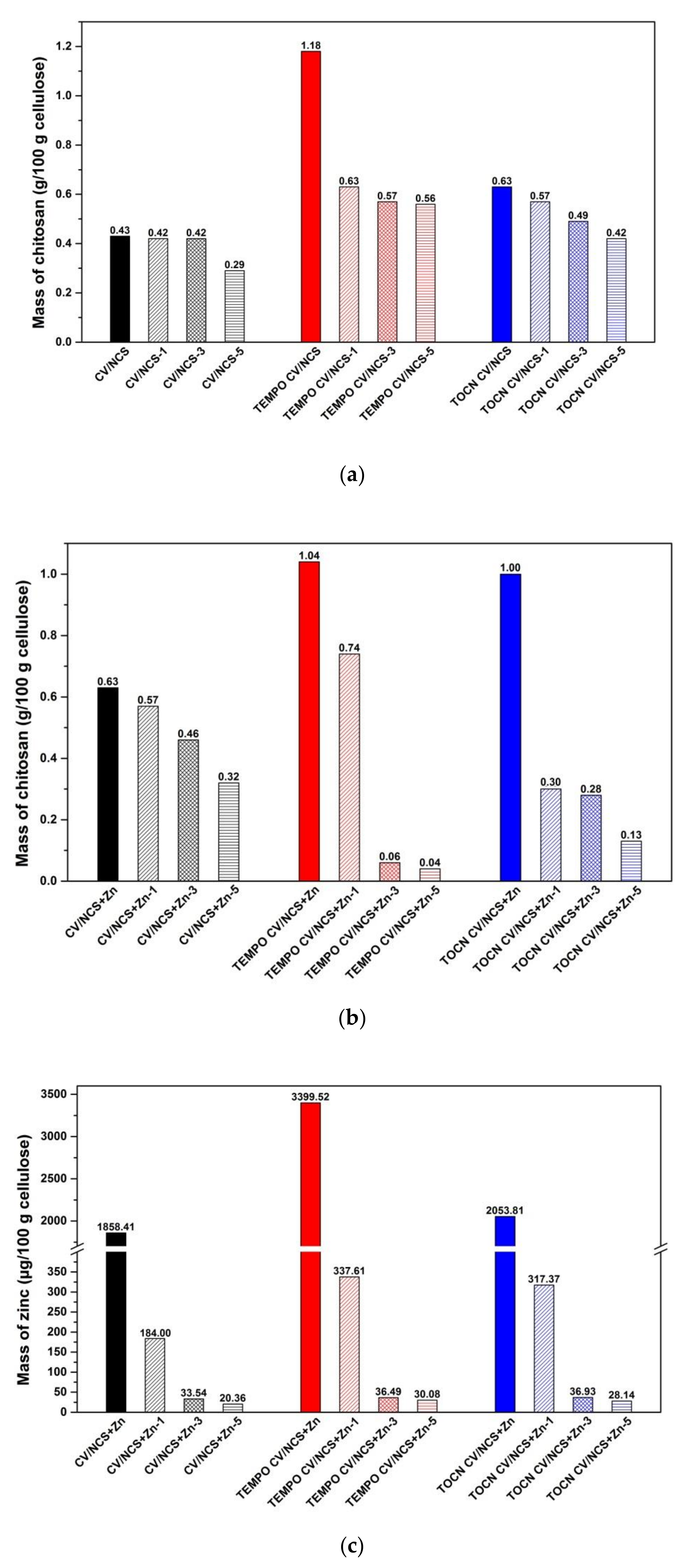 Materials 14 03762 g006