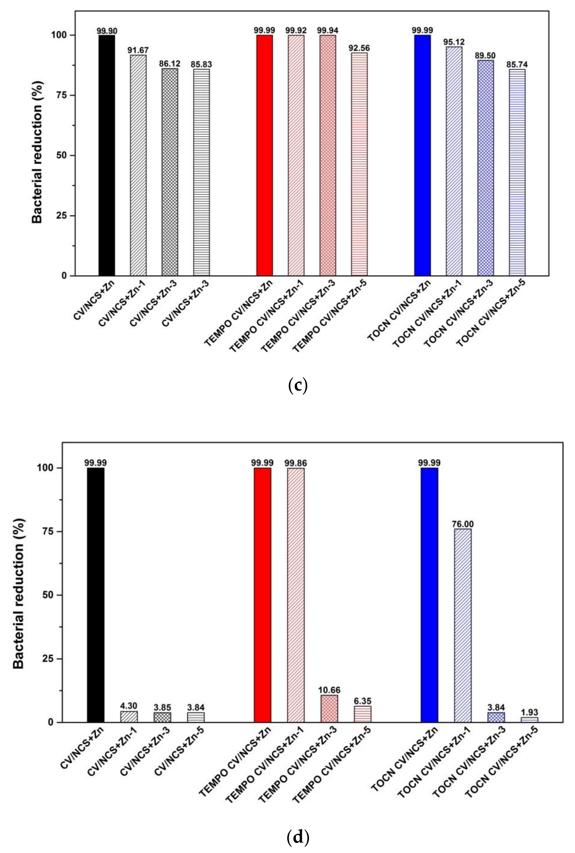 Materials 14 03762 g007b