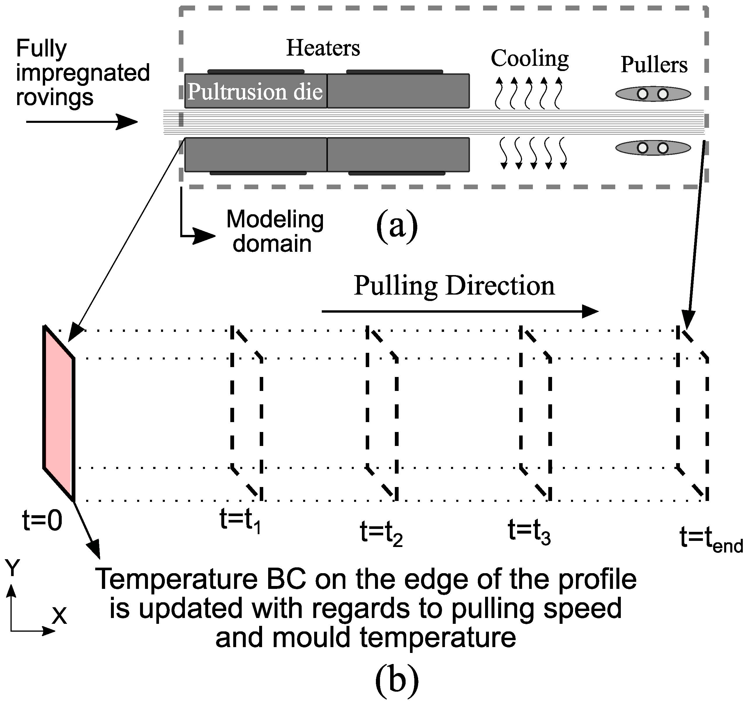 Materials 14 03763 g003