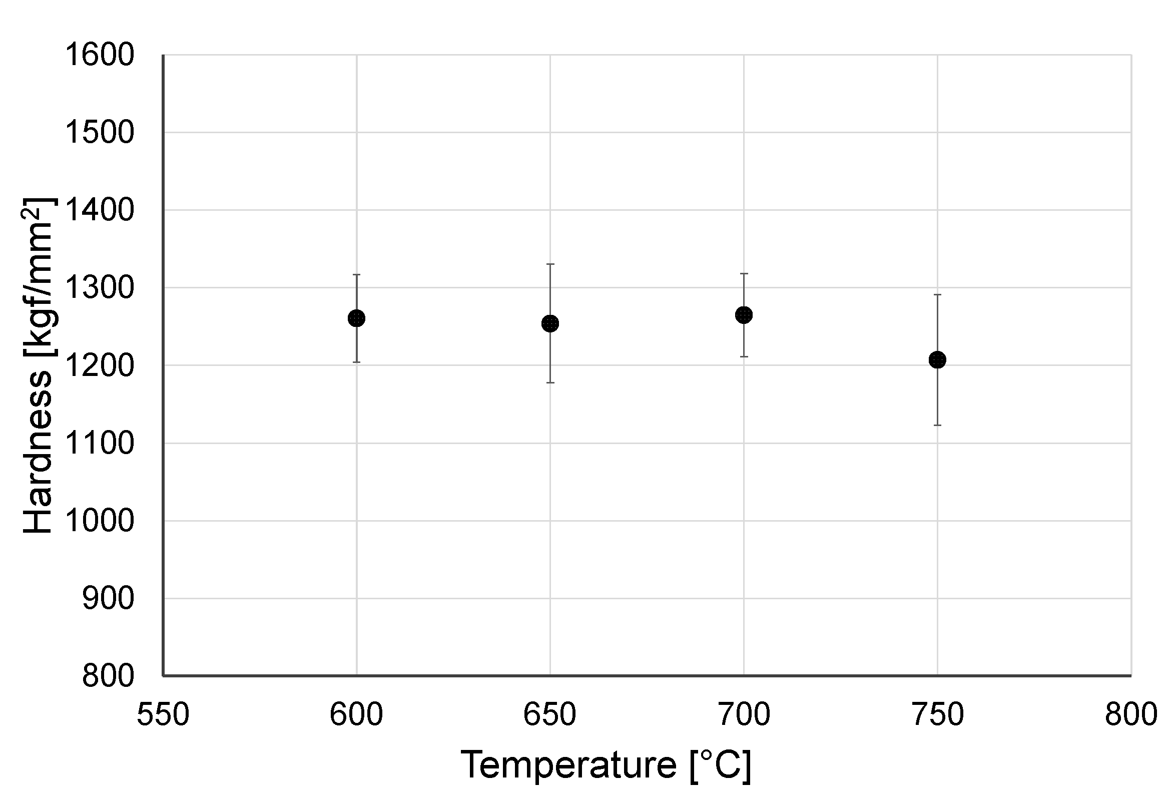 Materials 14 03764 g004