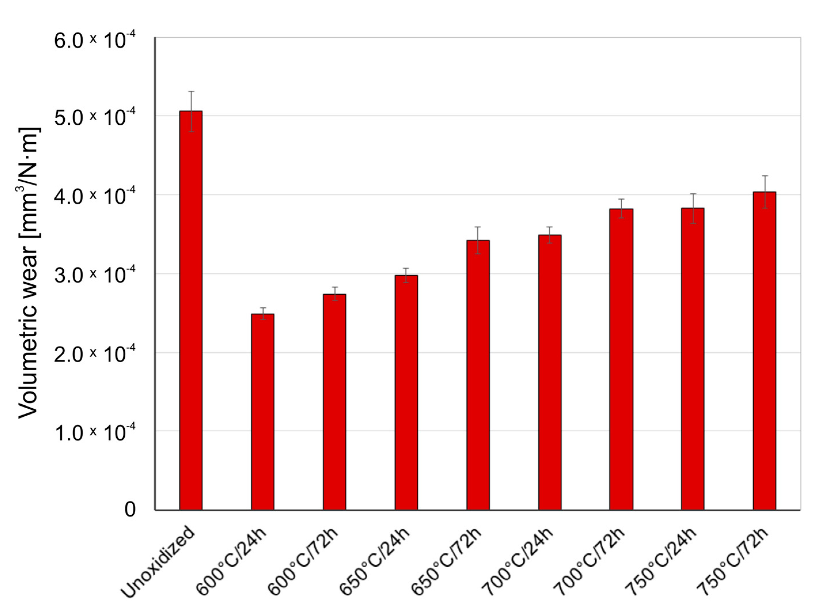 Materials 14 03764 g006