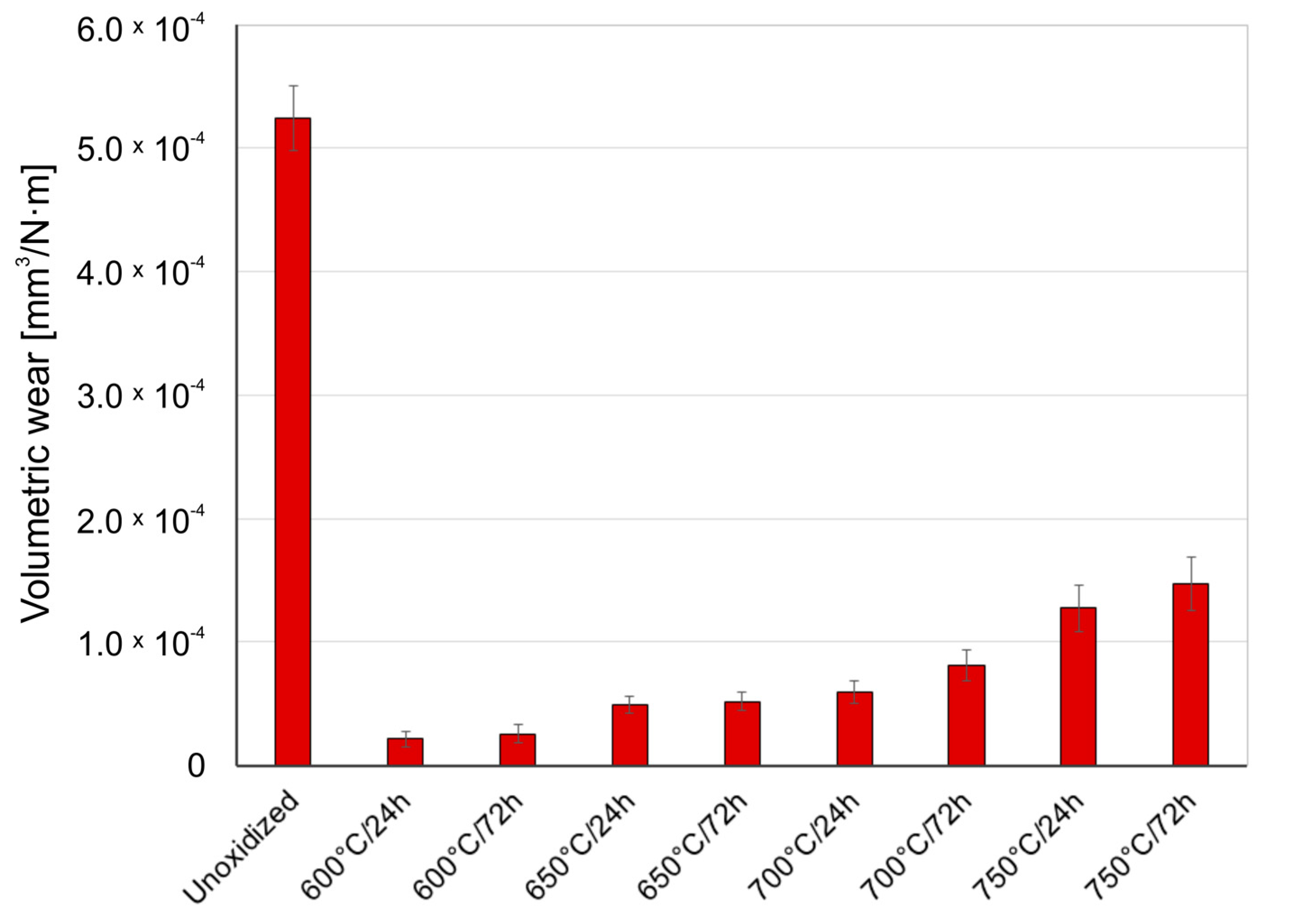 Materials 14 03764 g007
