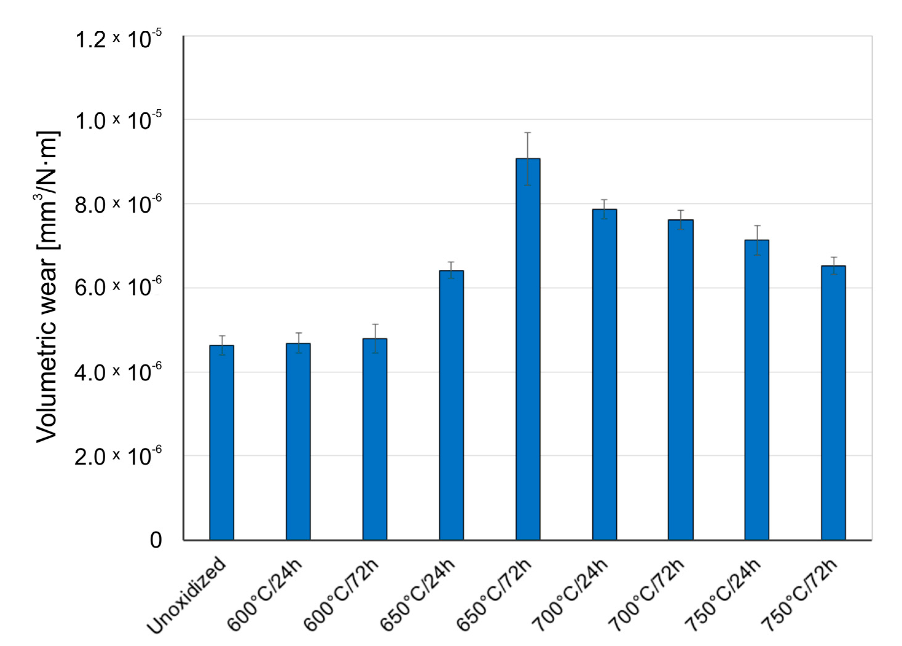 Materials 14 03764 g009