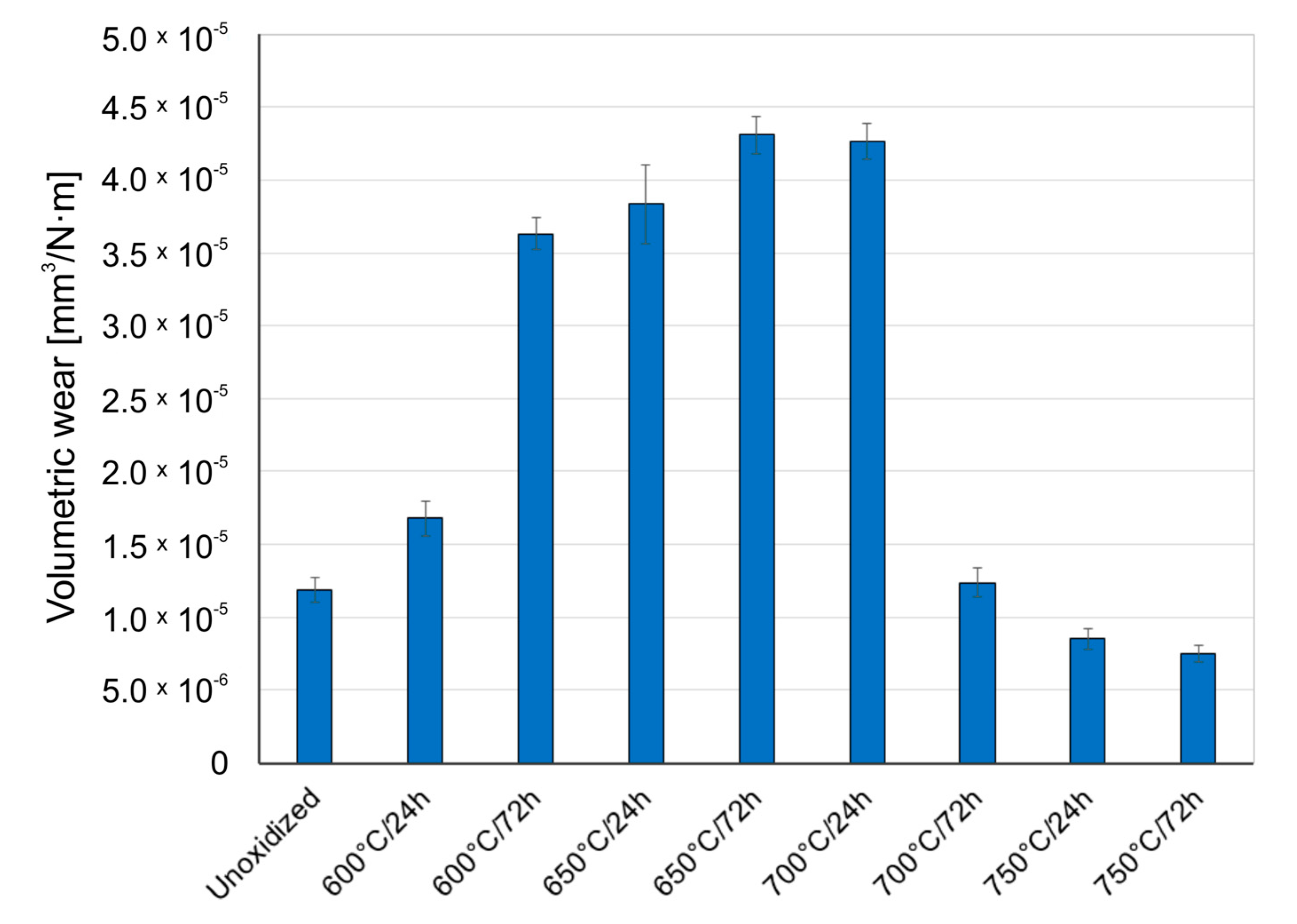 Materials 14 03764 g010