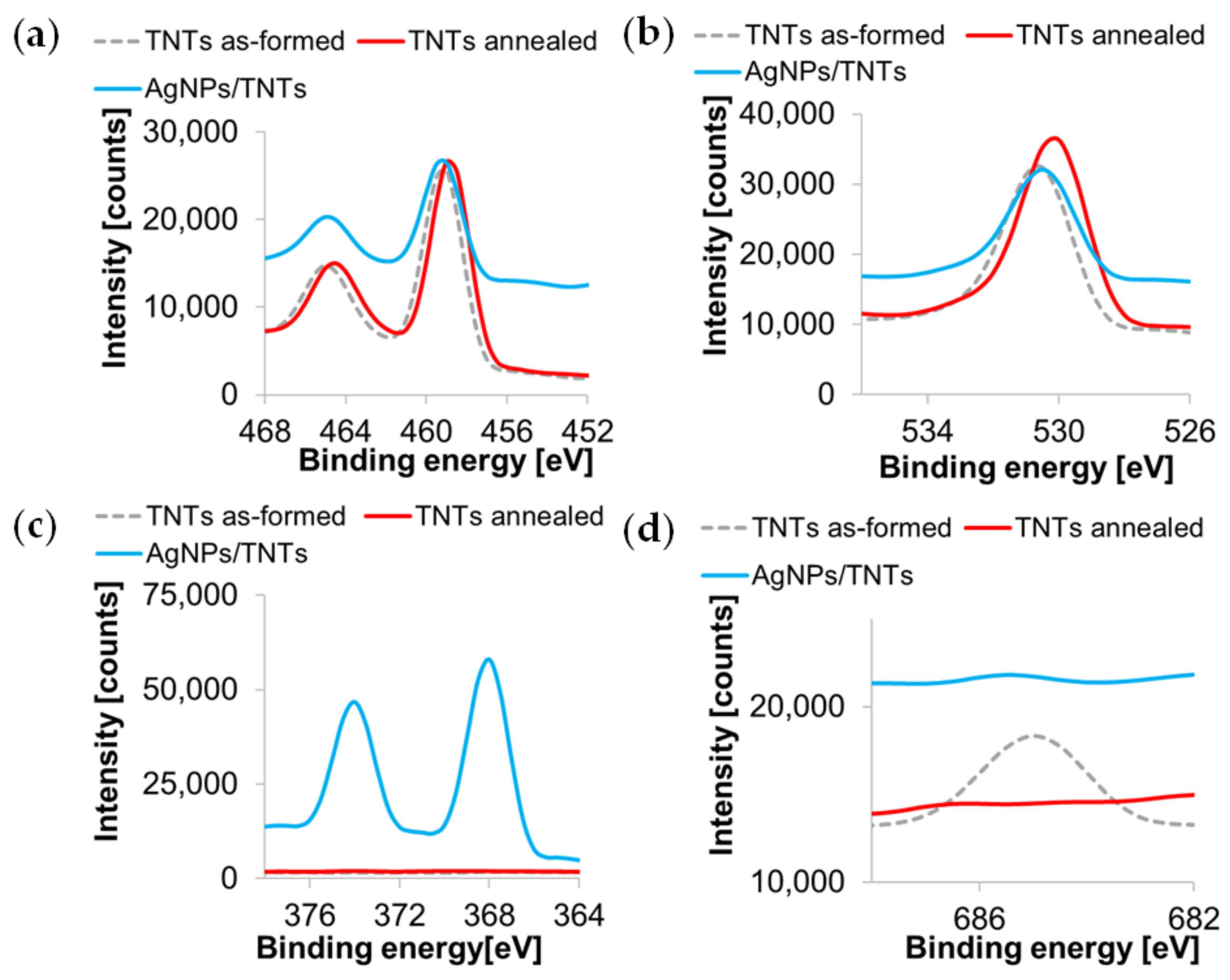 Materials 14 03767 g005