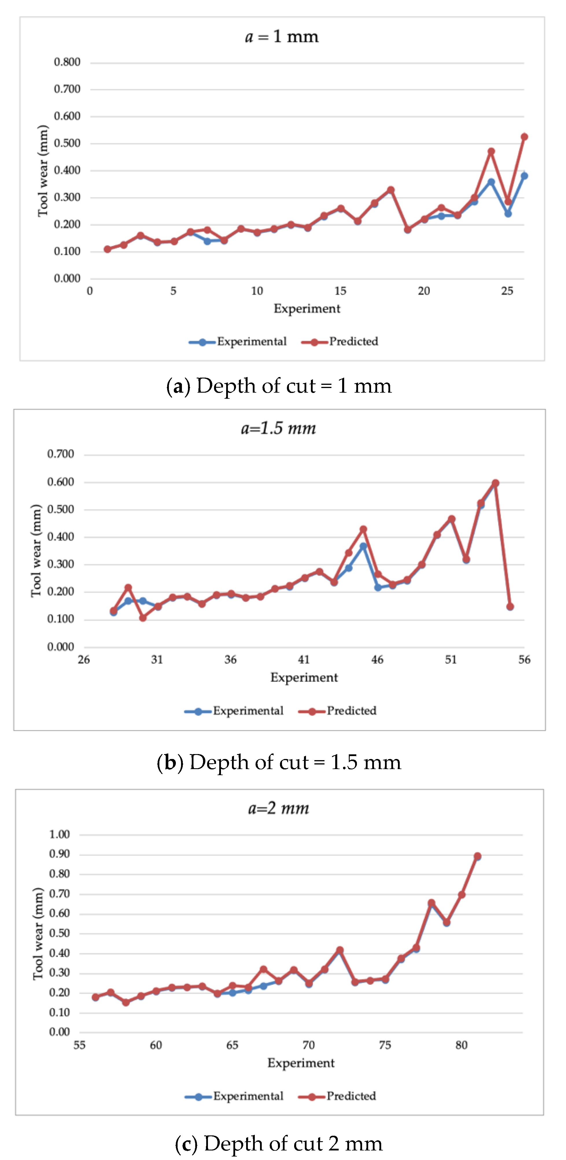 Materials 14 03773 g003