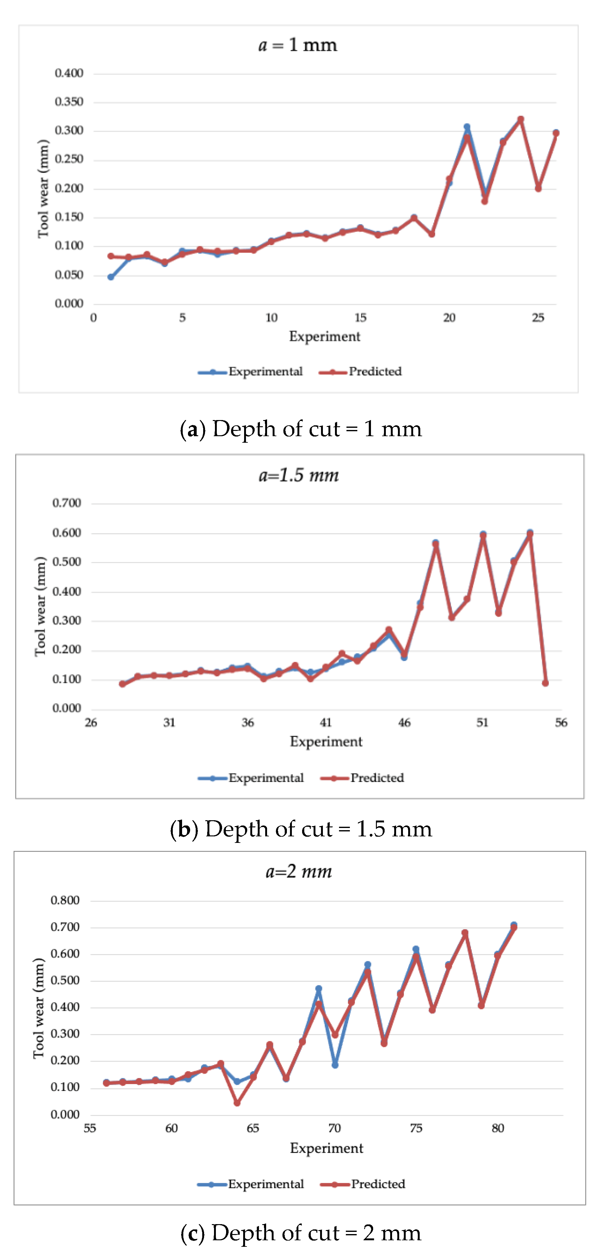 Materials 14 03773 g004