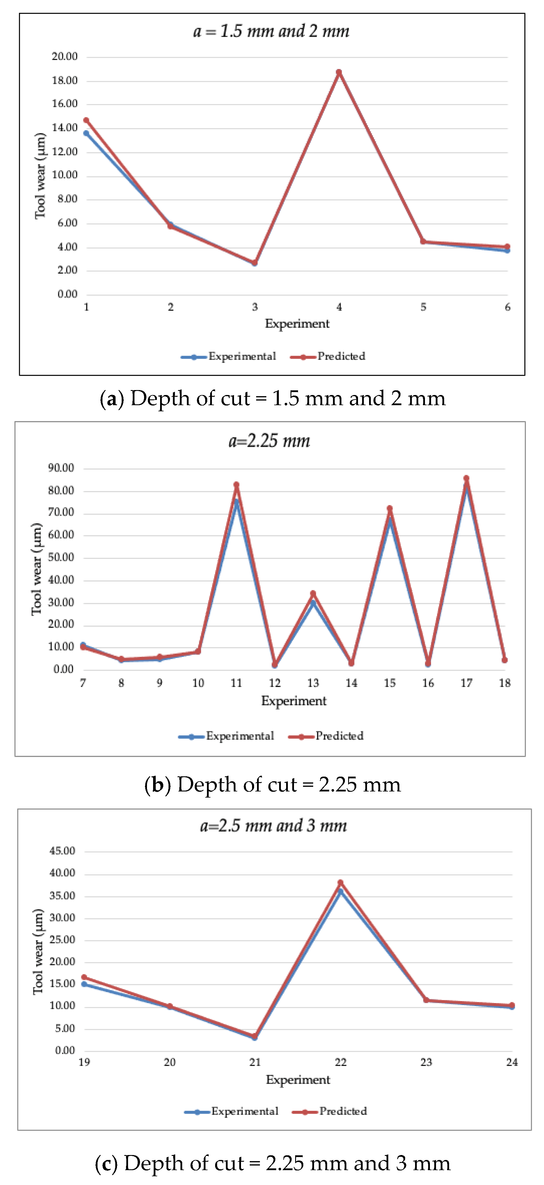 Materials 14 03773 g005