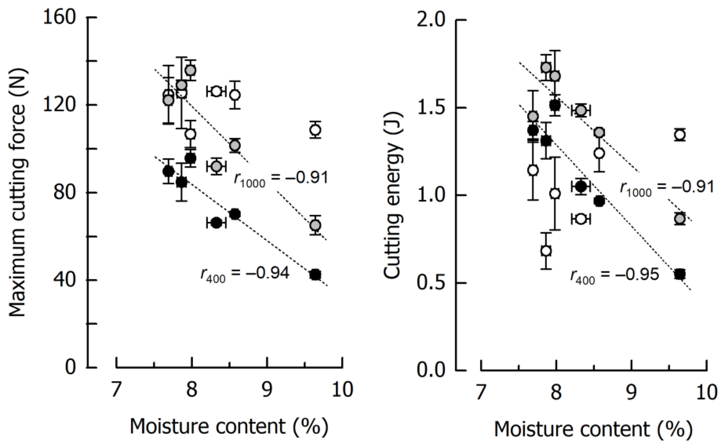 Materials 14 03798 g005