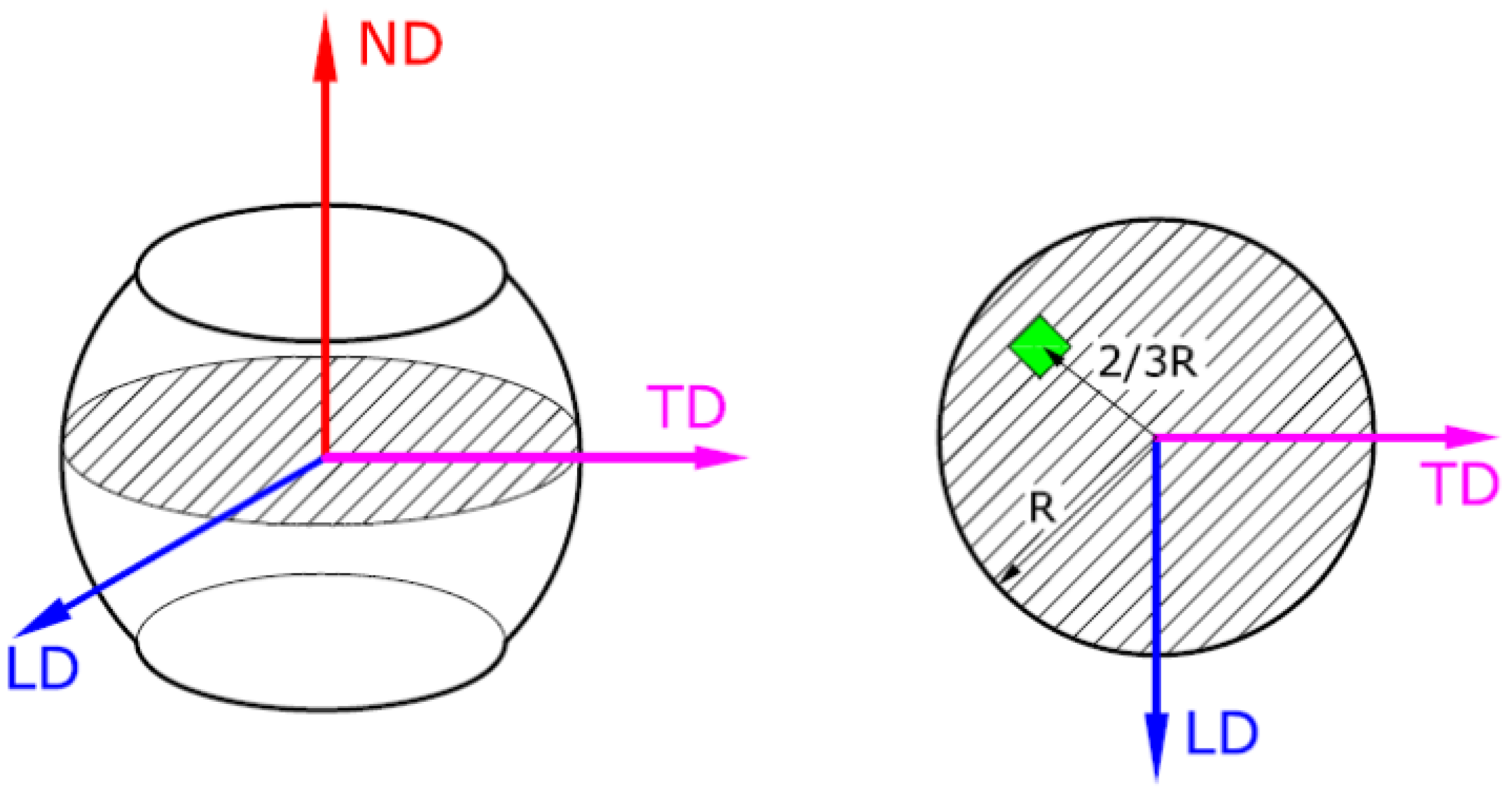 Materials 14 03916 g001