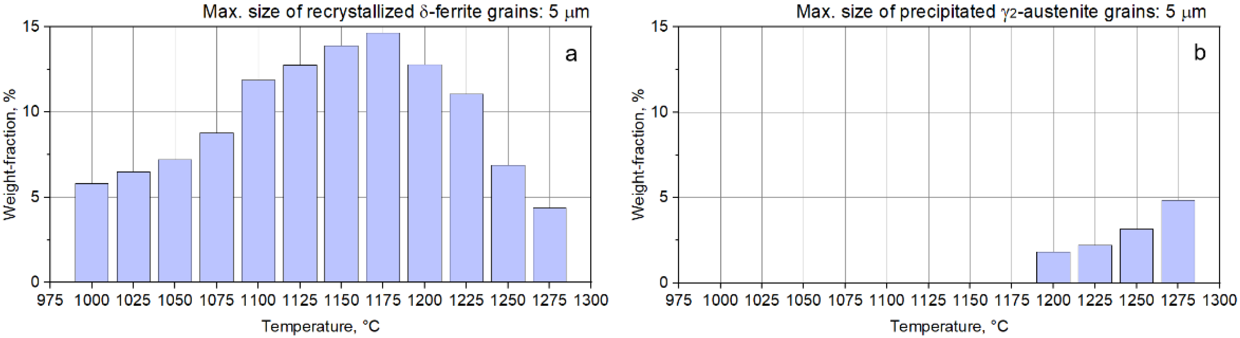 Materials 14 03916 g009