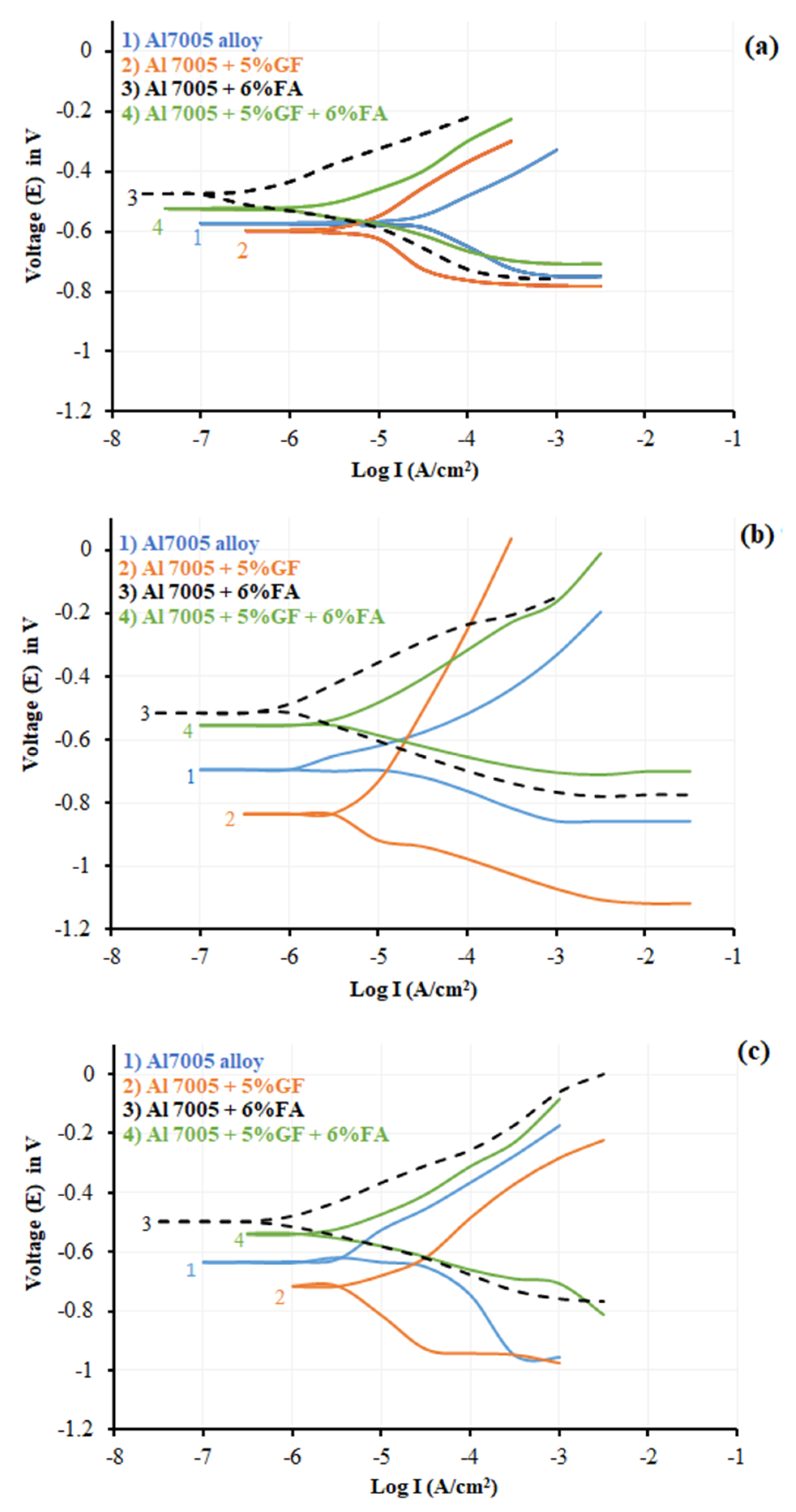 Materials 14 03929 g005