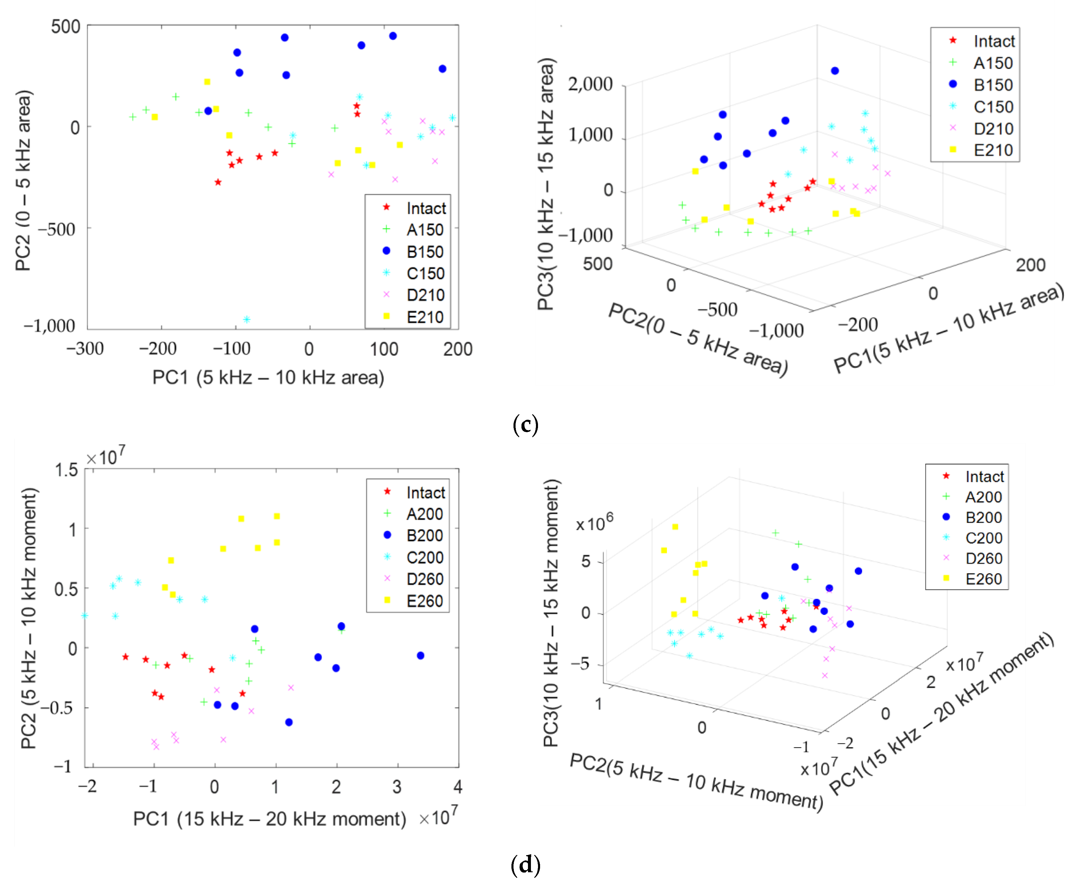 Materials 14 03931 g015b