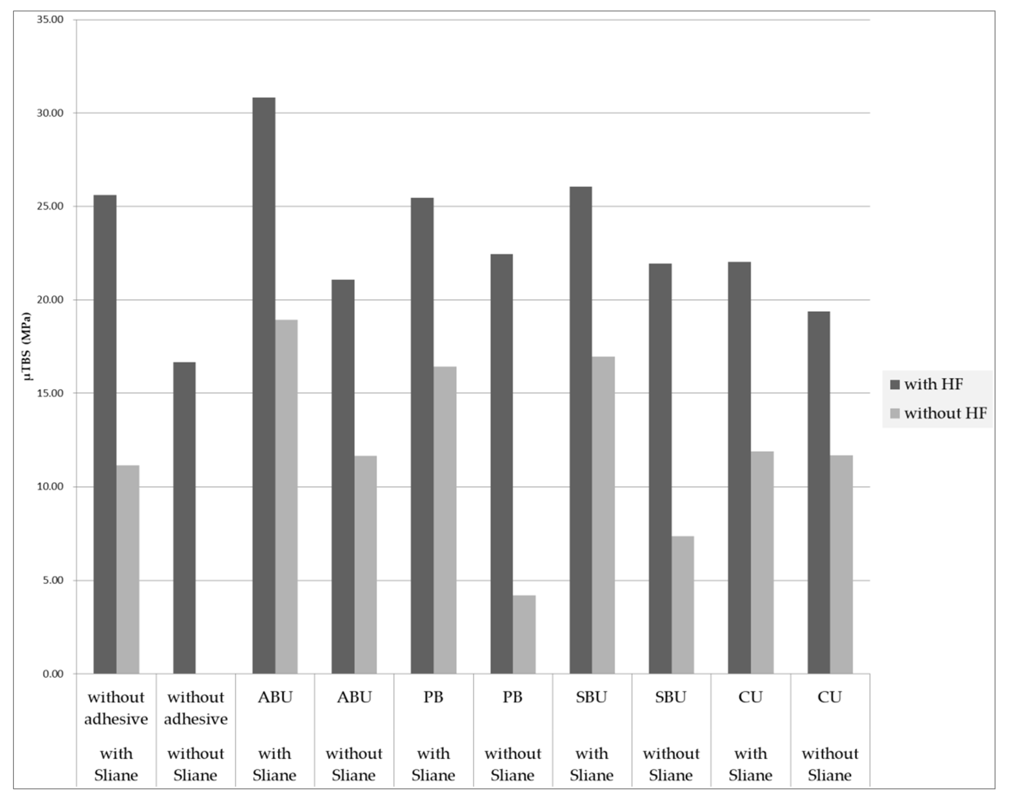 Materials 14 03976 g005