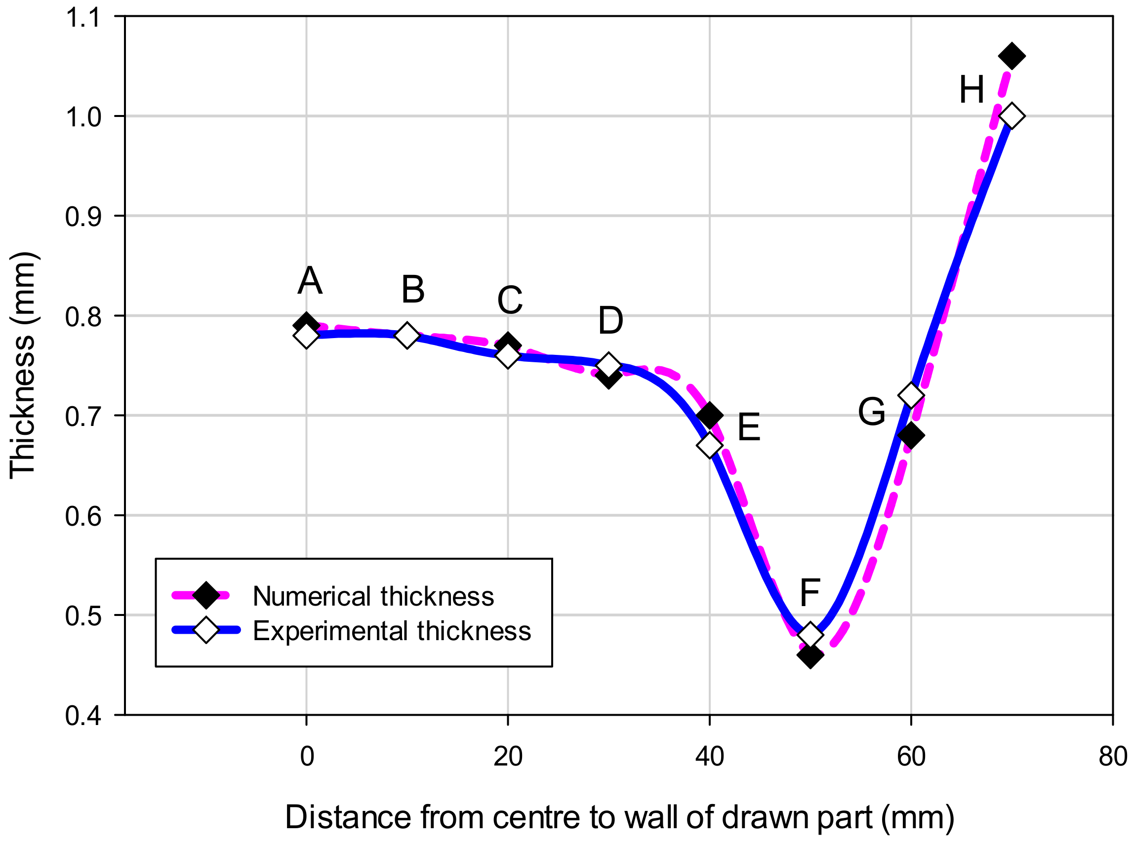 Materials 14 03993 g009