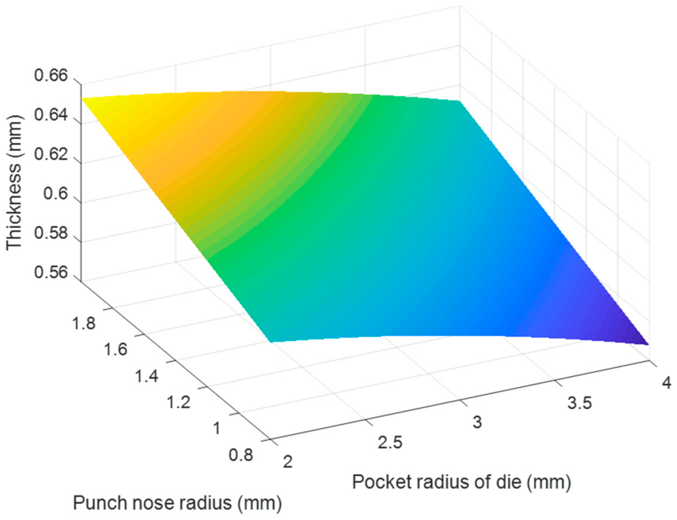 Materials 14 03993 g022