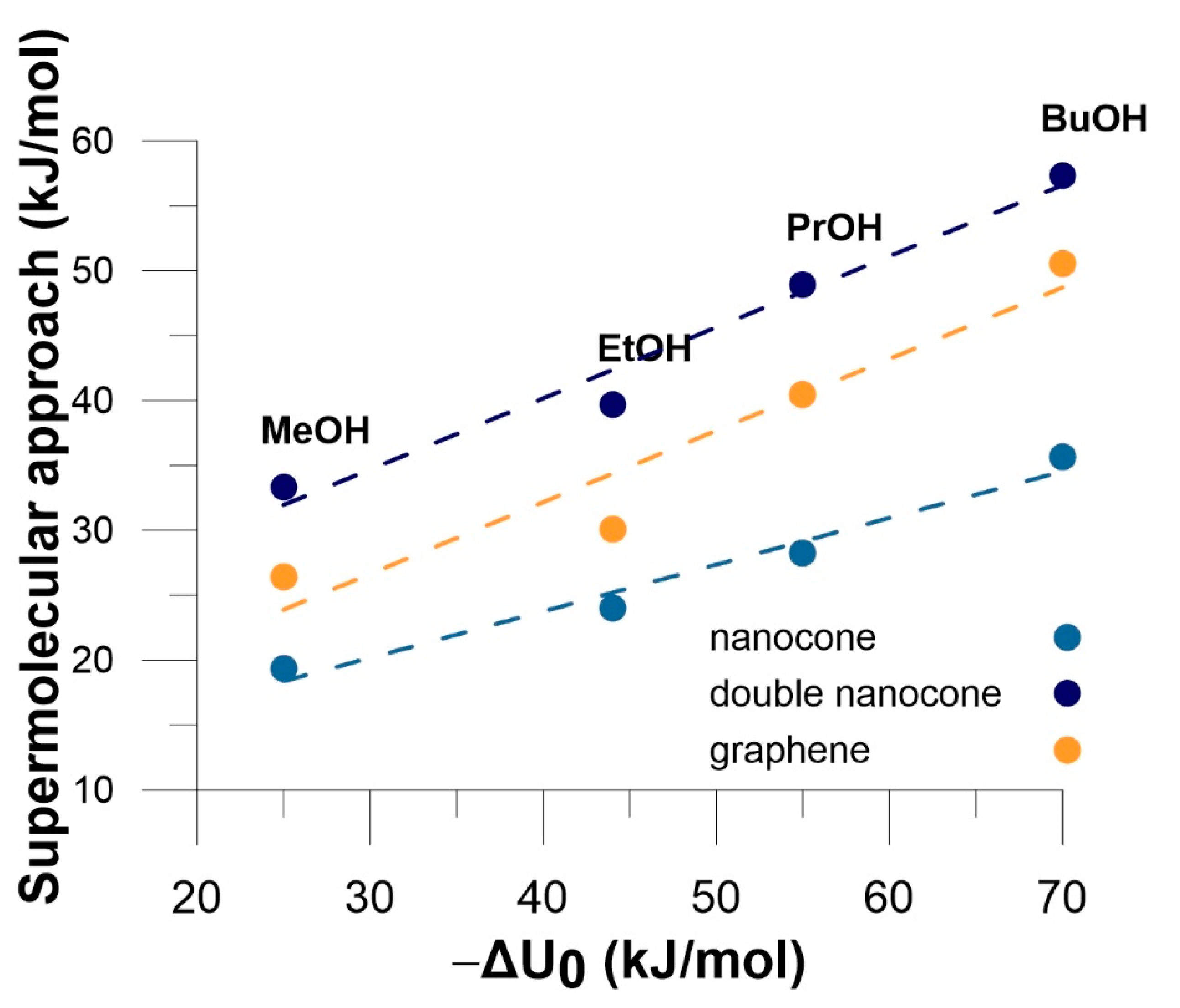 Materials 14 04001 g007