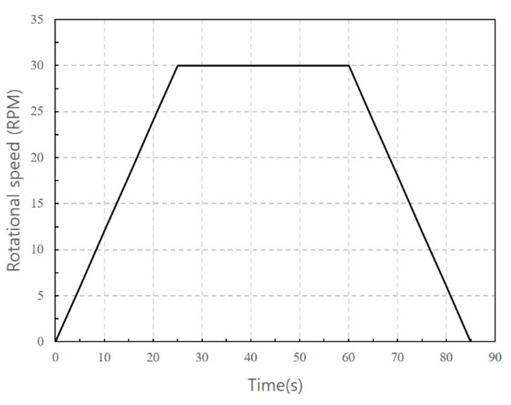 Materials 14 04005 g005