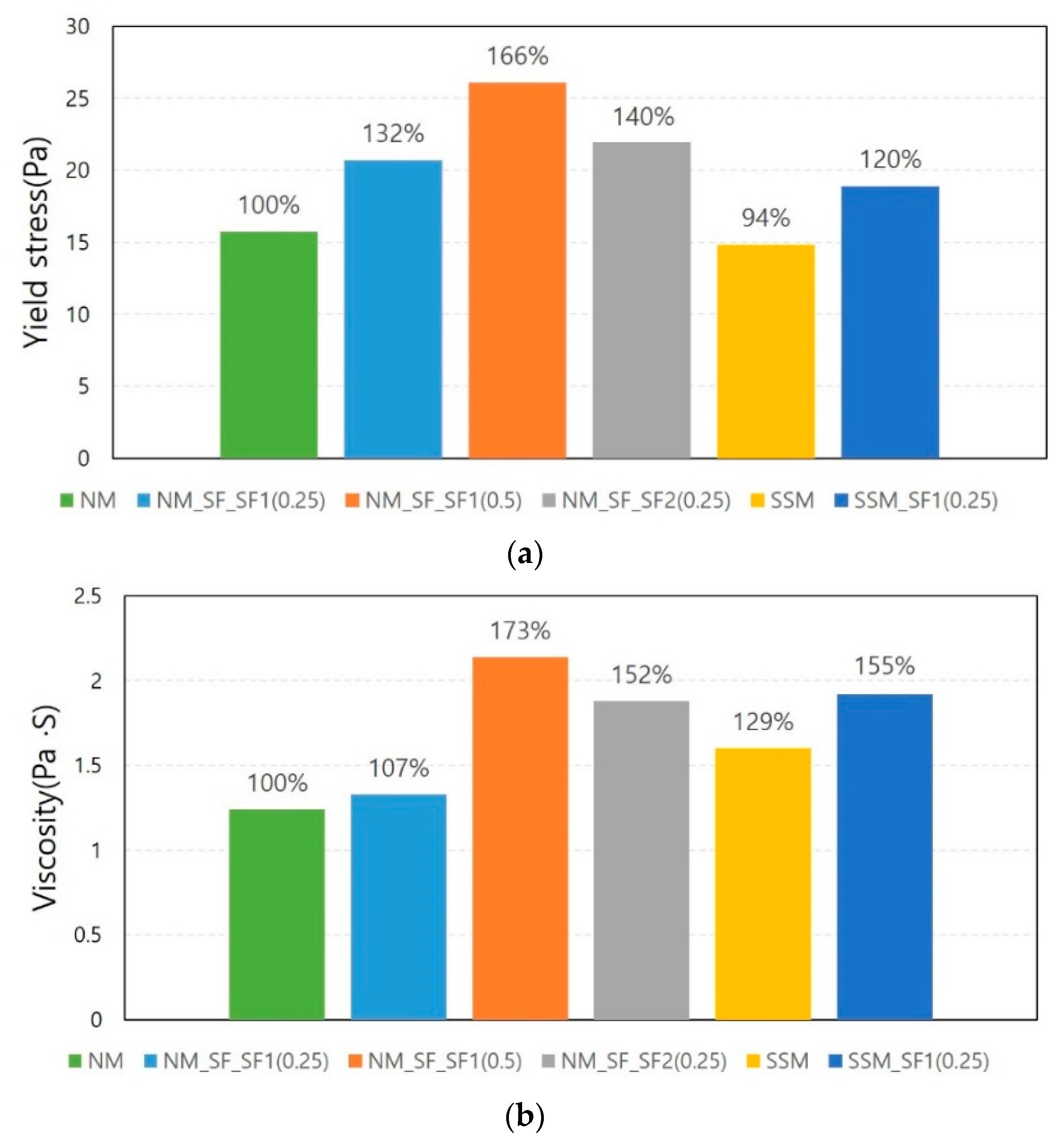 Materials 14 04005 g007