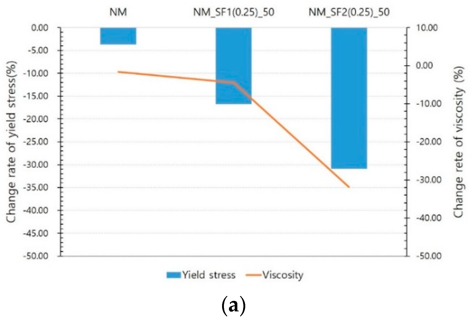 Materials 14 04005 g010a
