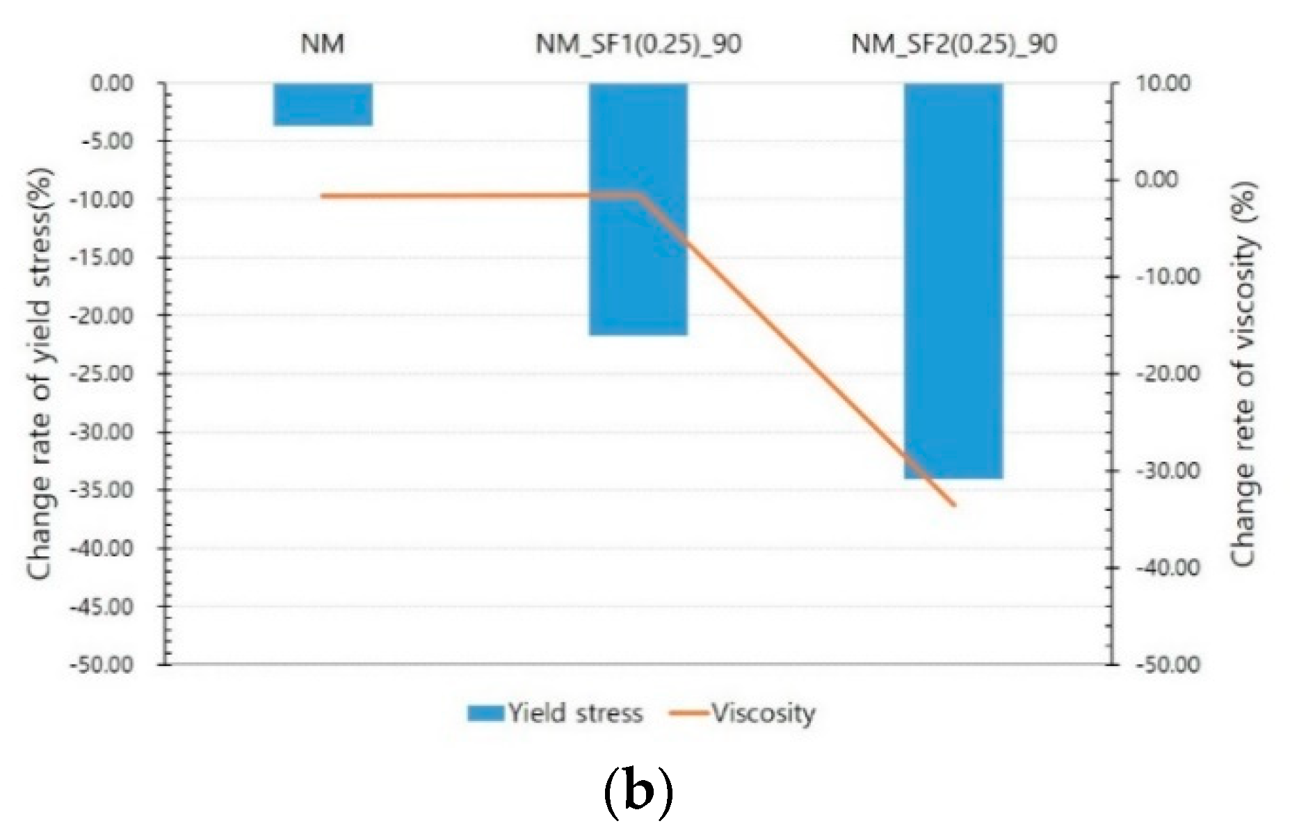 Materials 14 04005 g010b