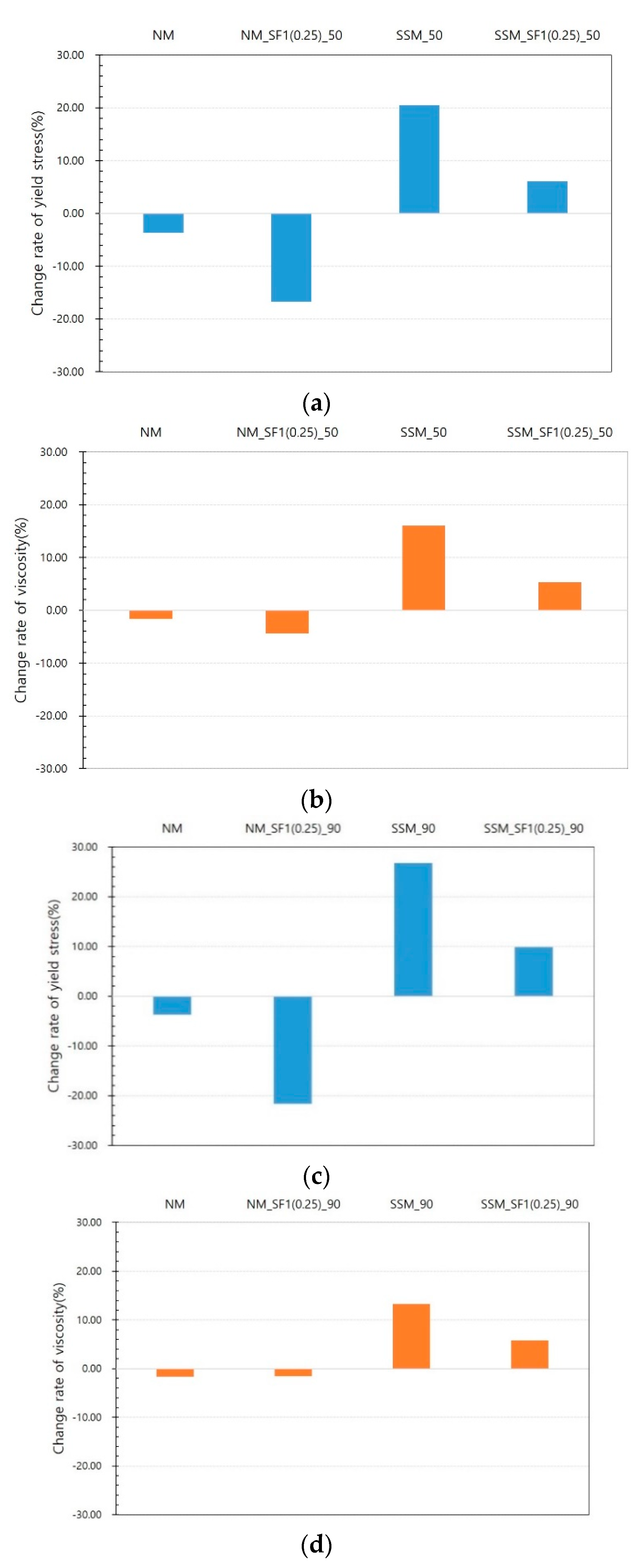 Materials 14 04005 g012