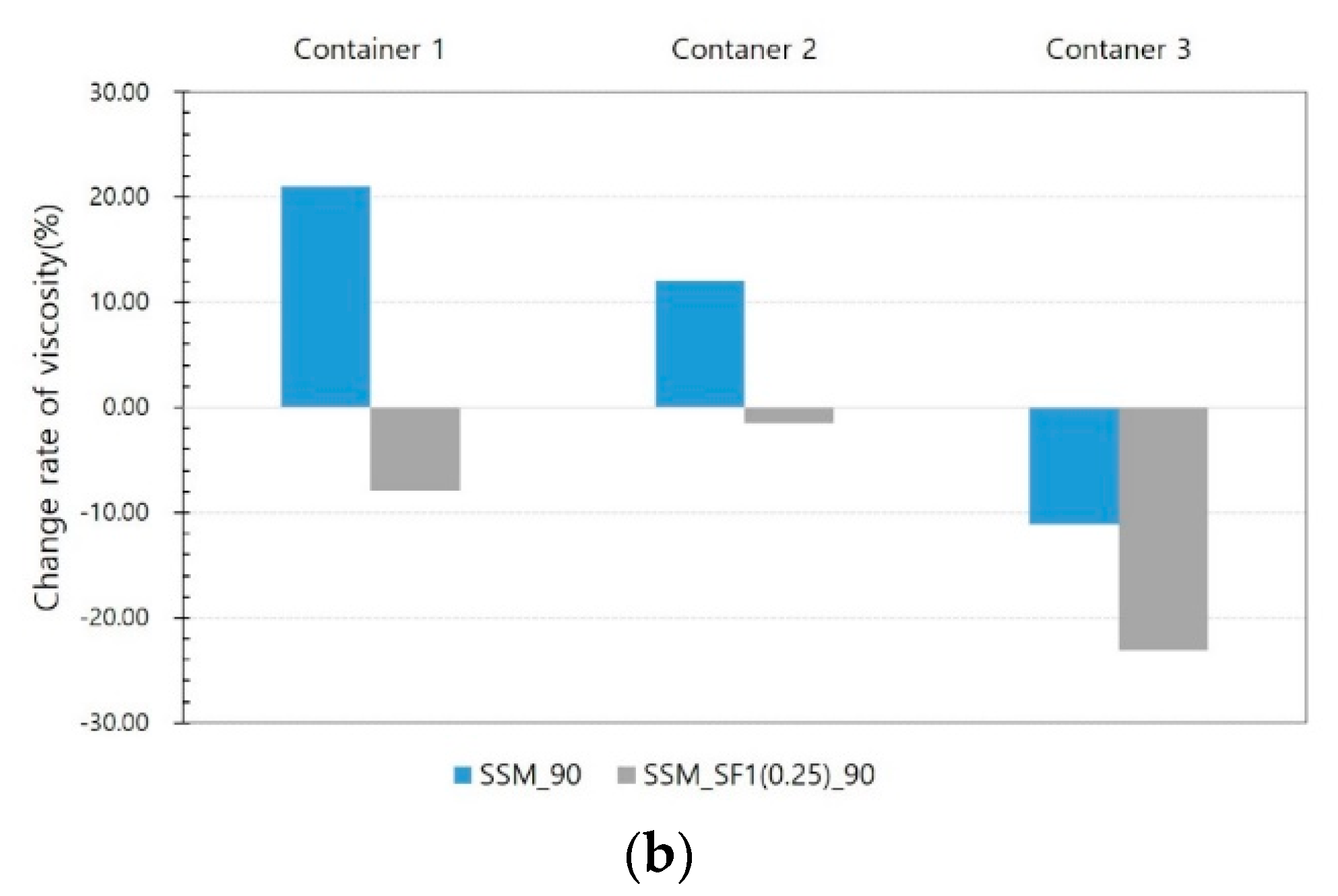 Materials 14 04005 g014b