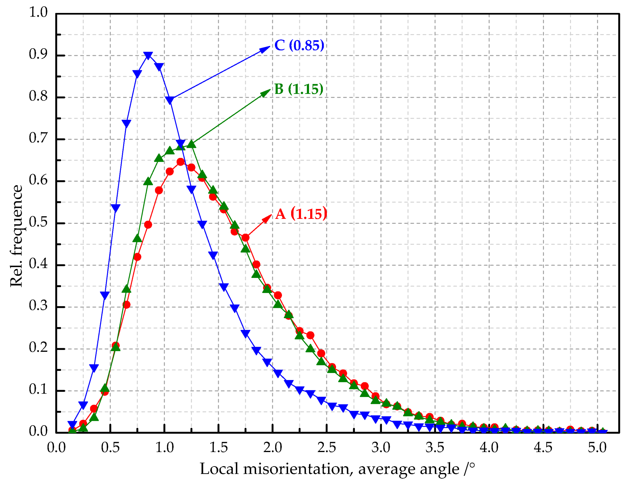 Materials 14 04040 g007 Materials 14 04040 g007
