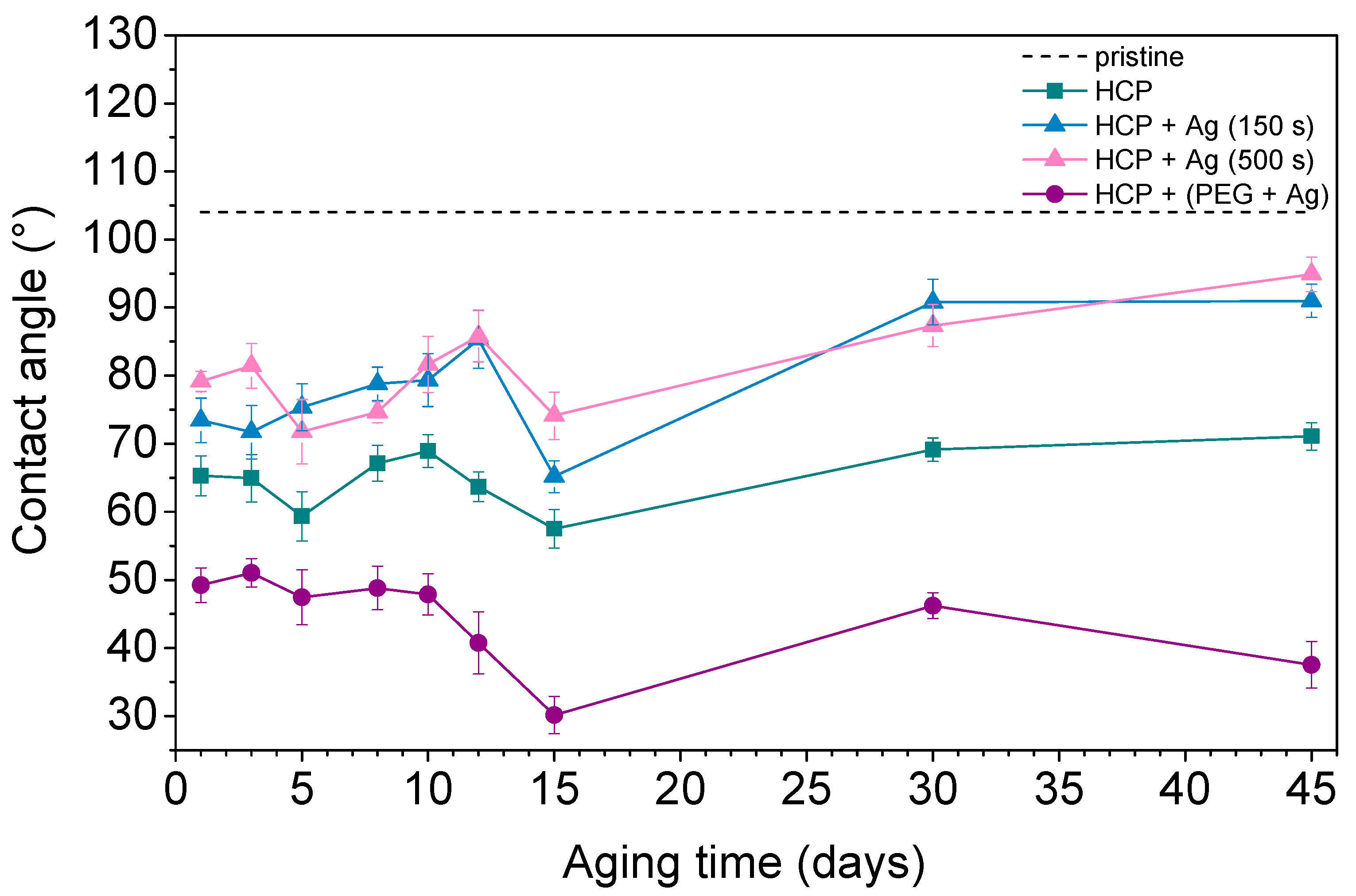 Materials 14 04051 g007