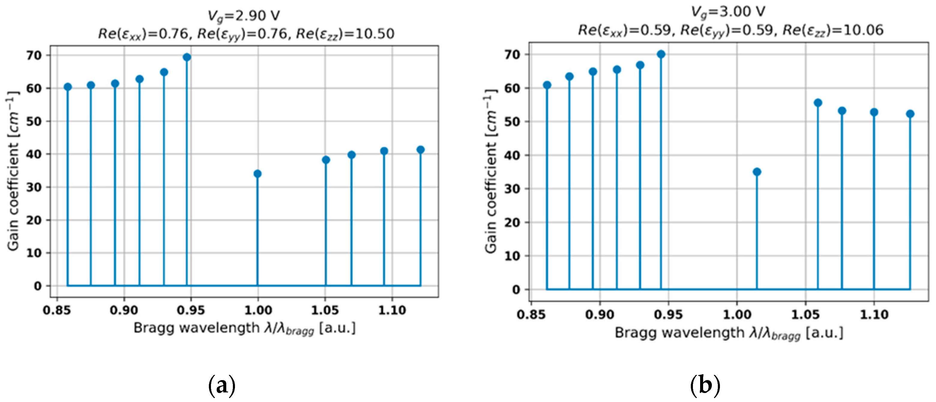 Materials 14 04065 g007