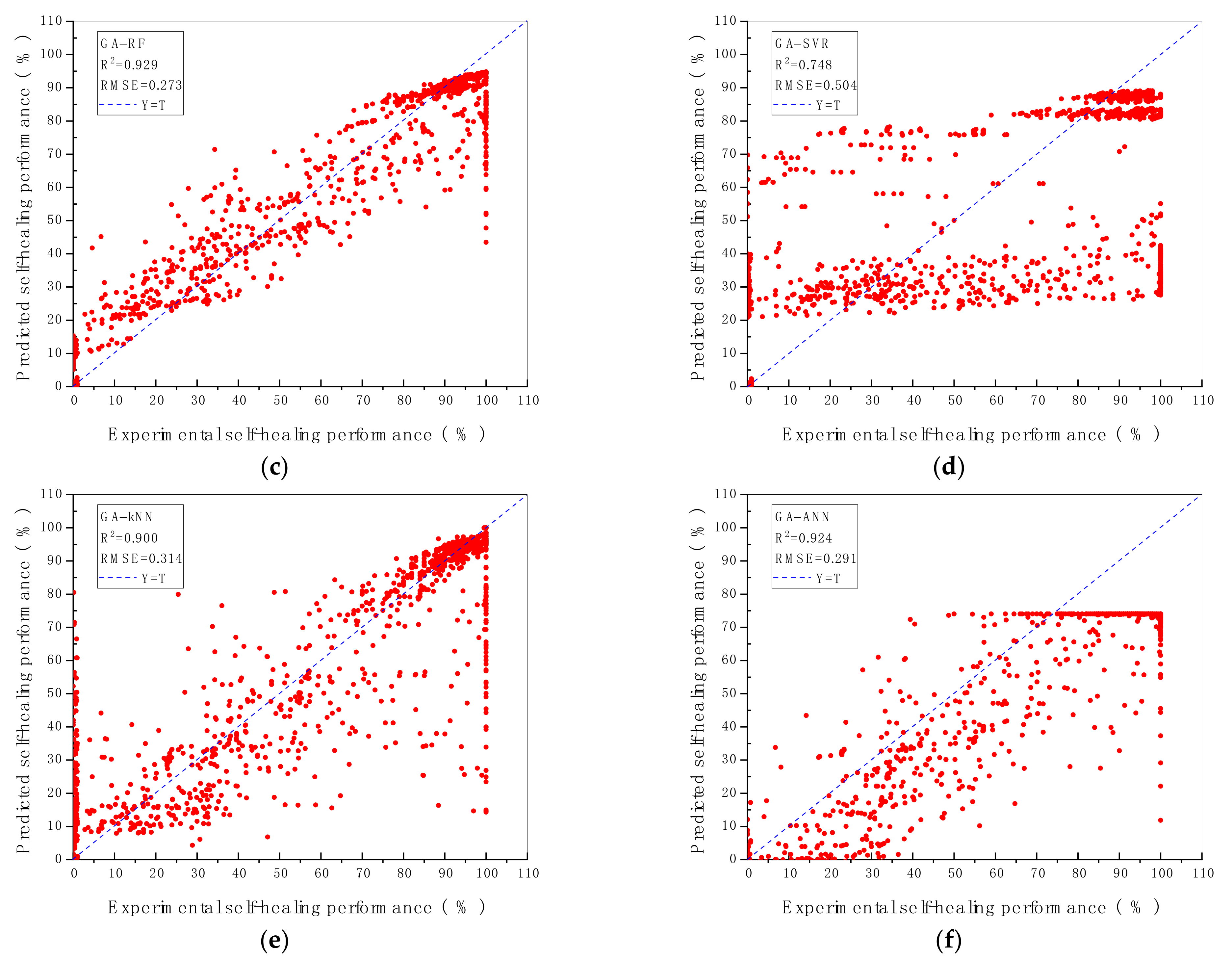 Materials 14 04068 g003b