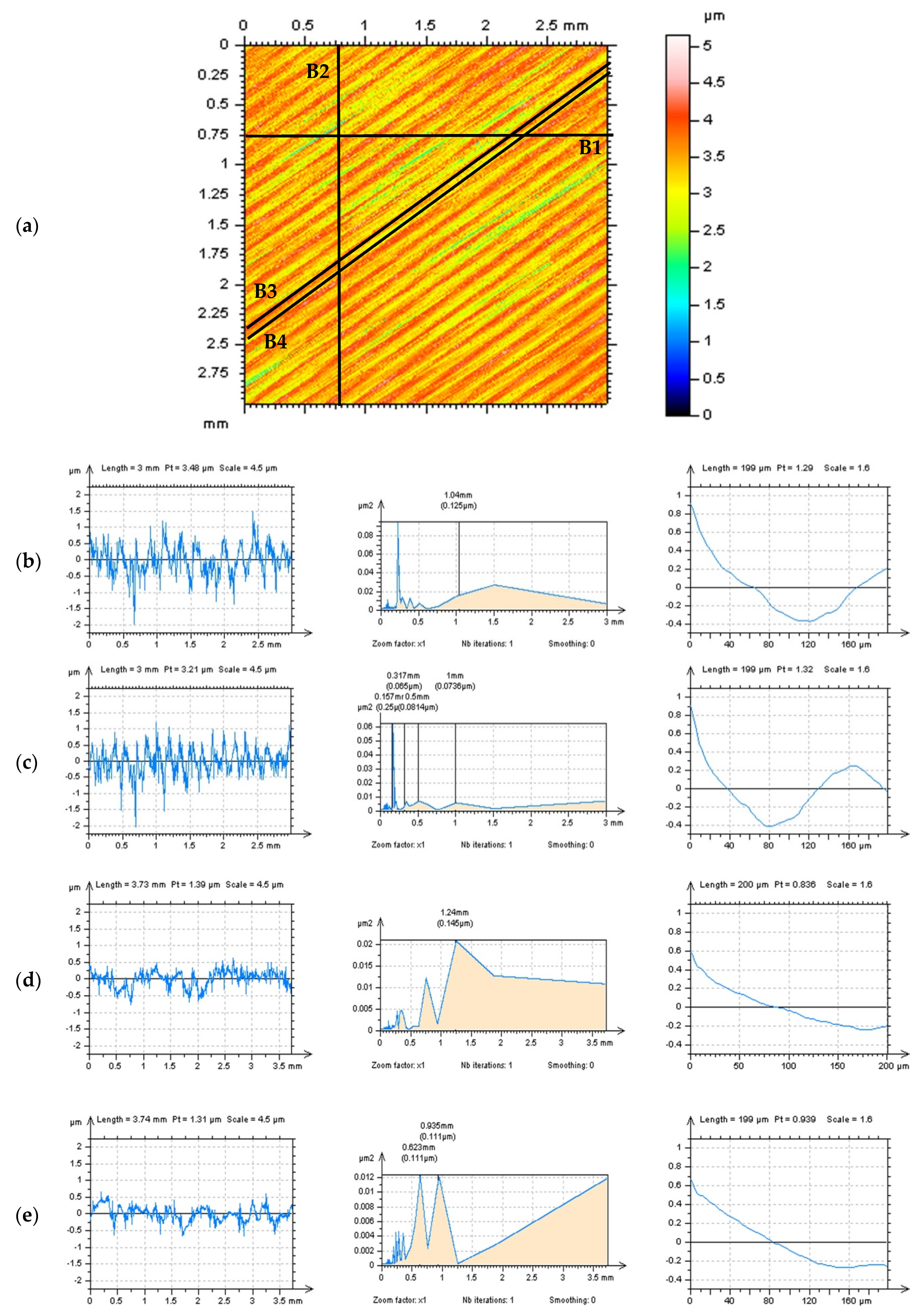 Materials 14 04077 g010