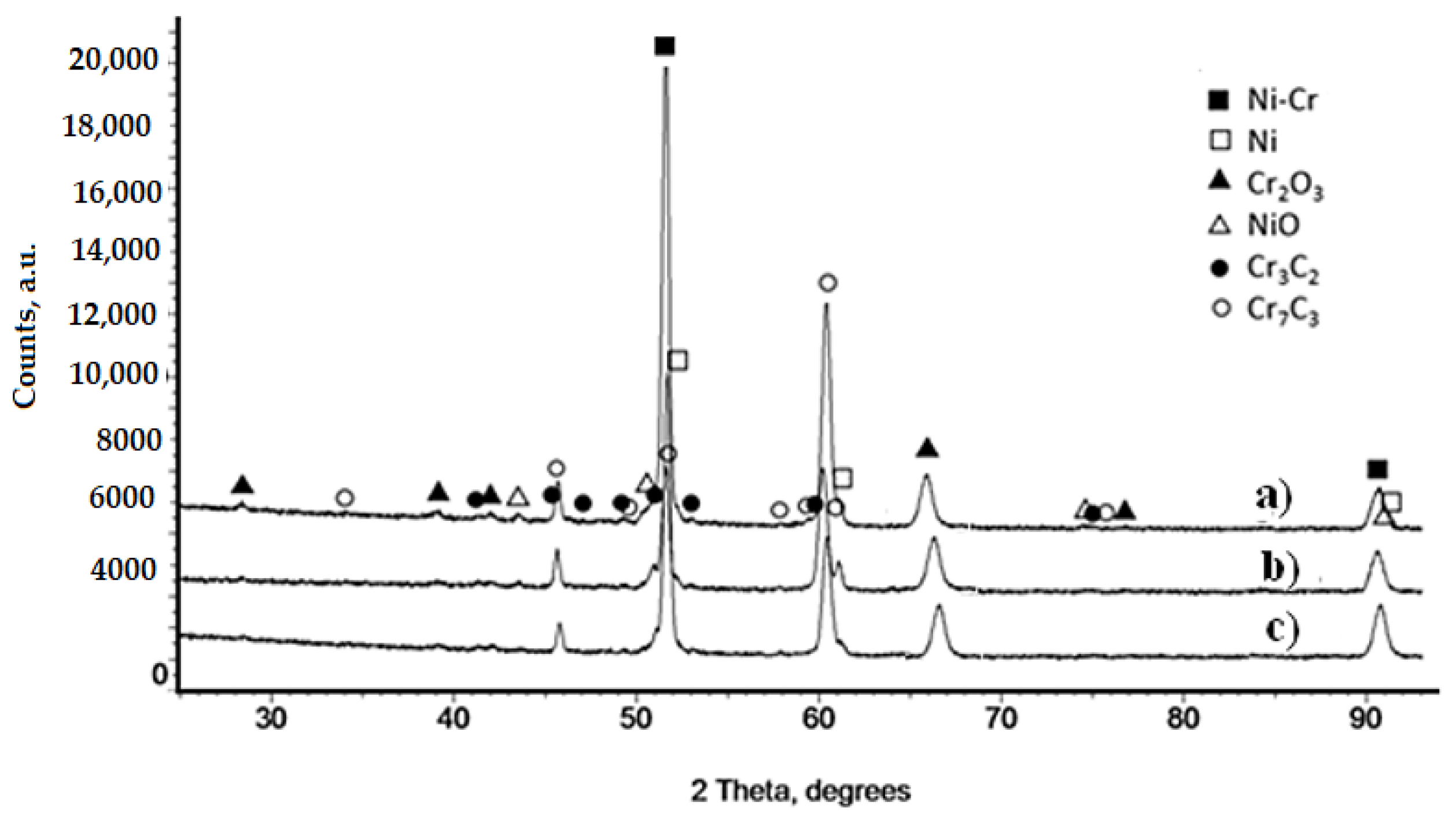 Materials 14 04078 g005