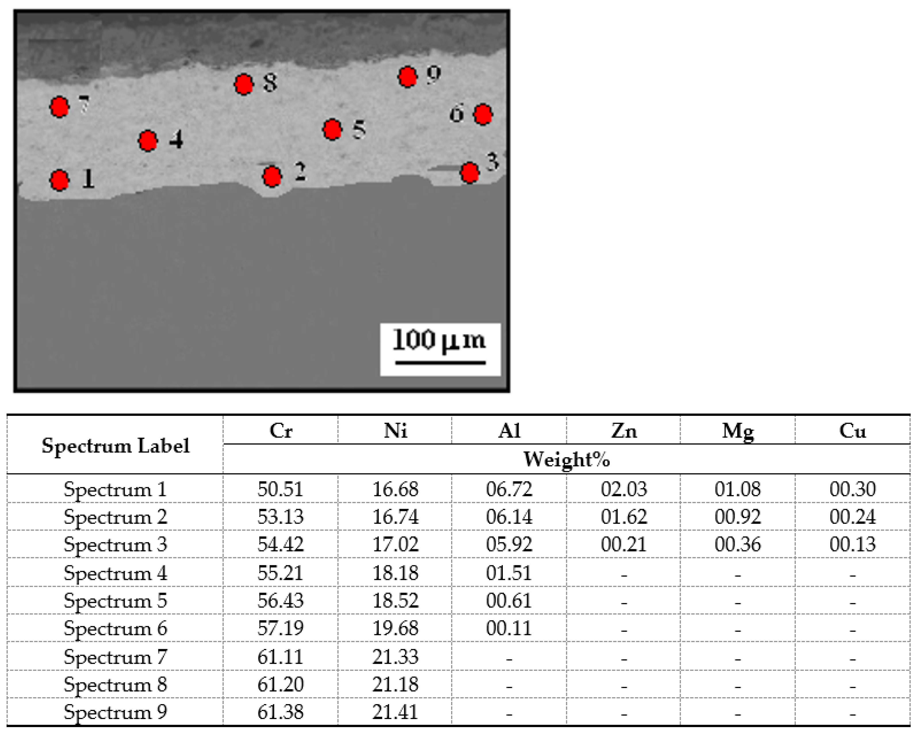 Materials 14 04078 g007