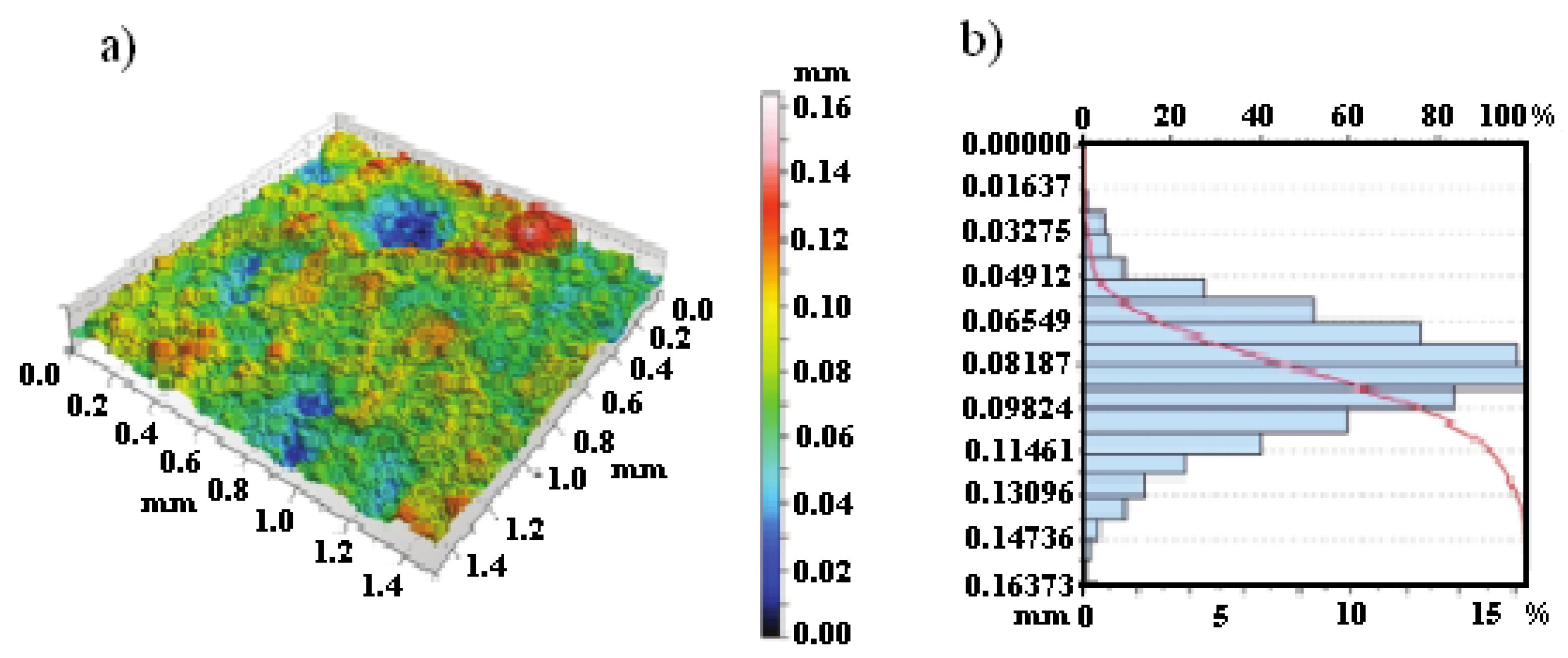 Materials 14 04078 g008