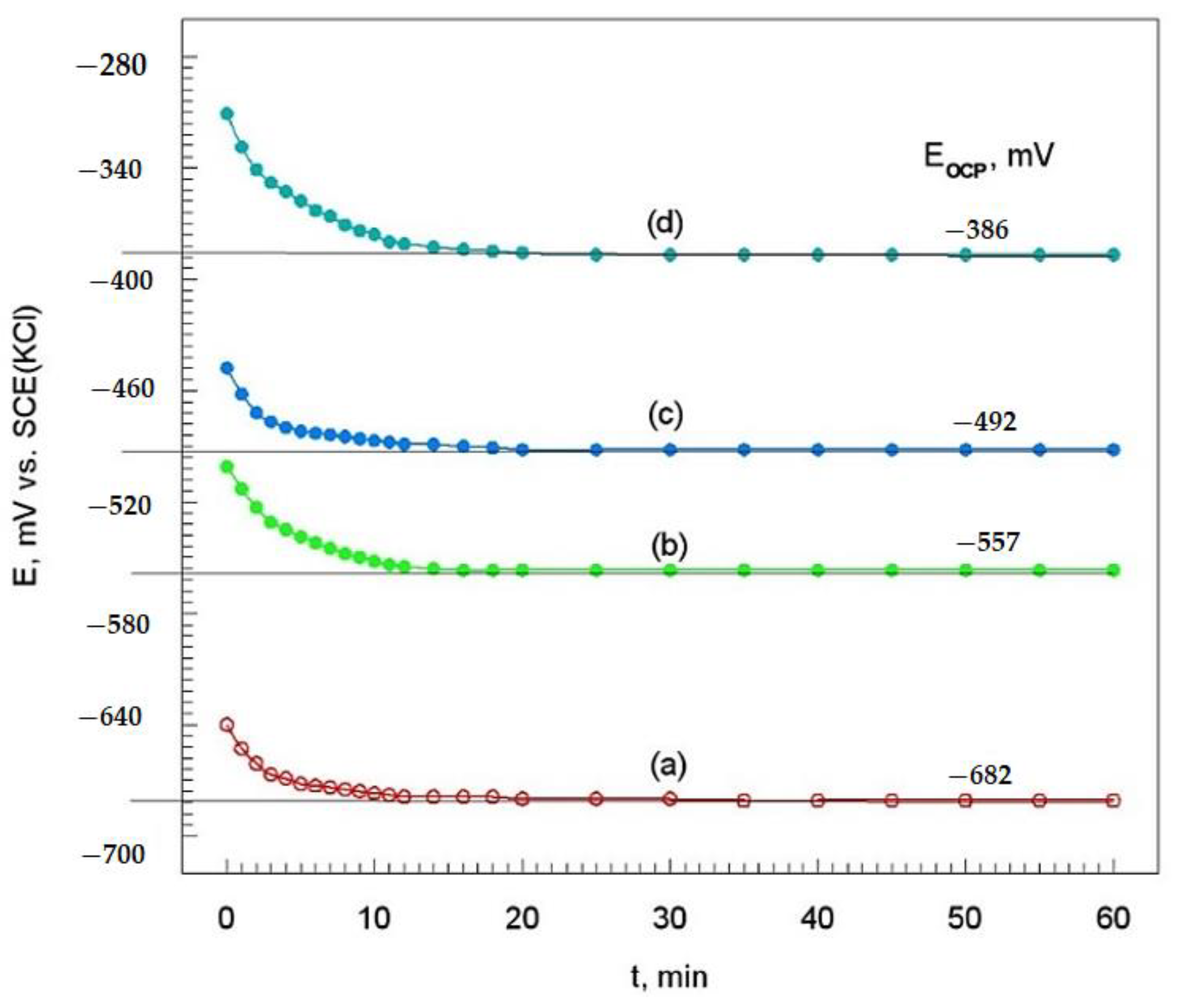 Materials 14 04078 g009