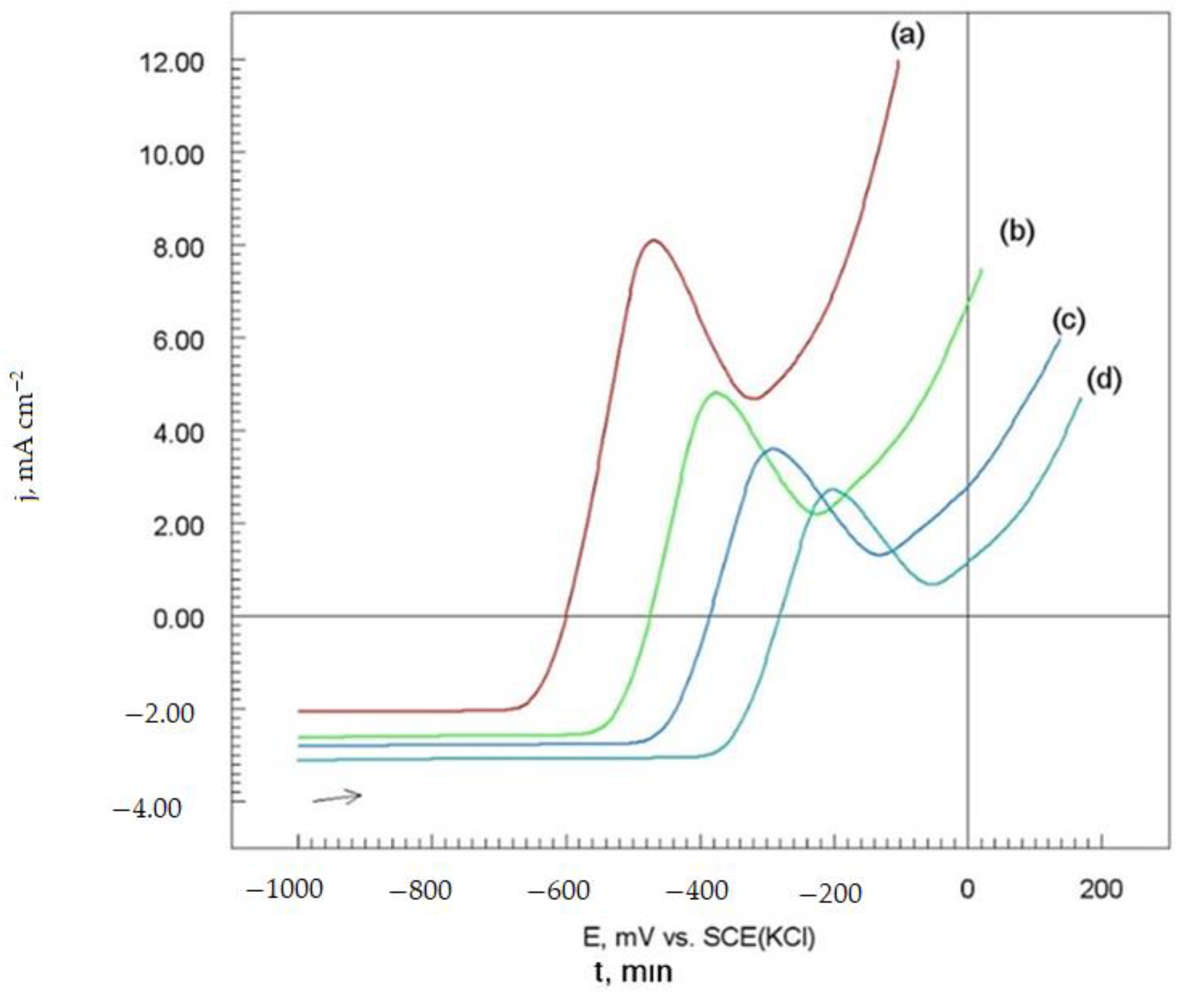 Materials 14 04078 g010