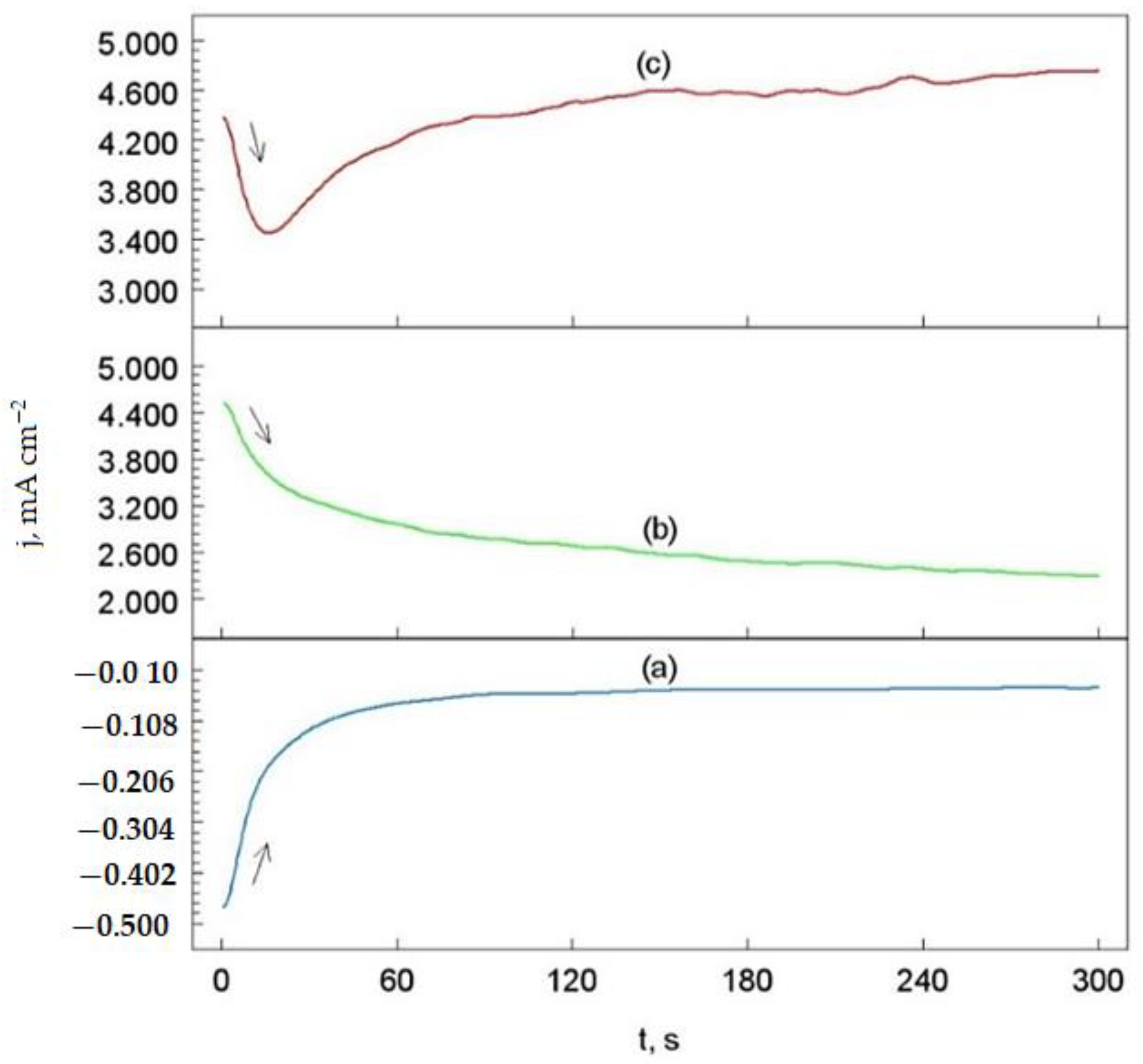 Materials 14 04078 g011