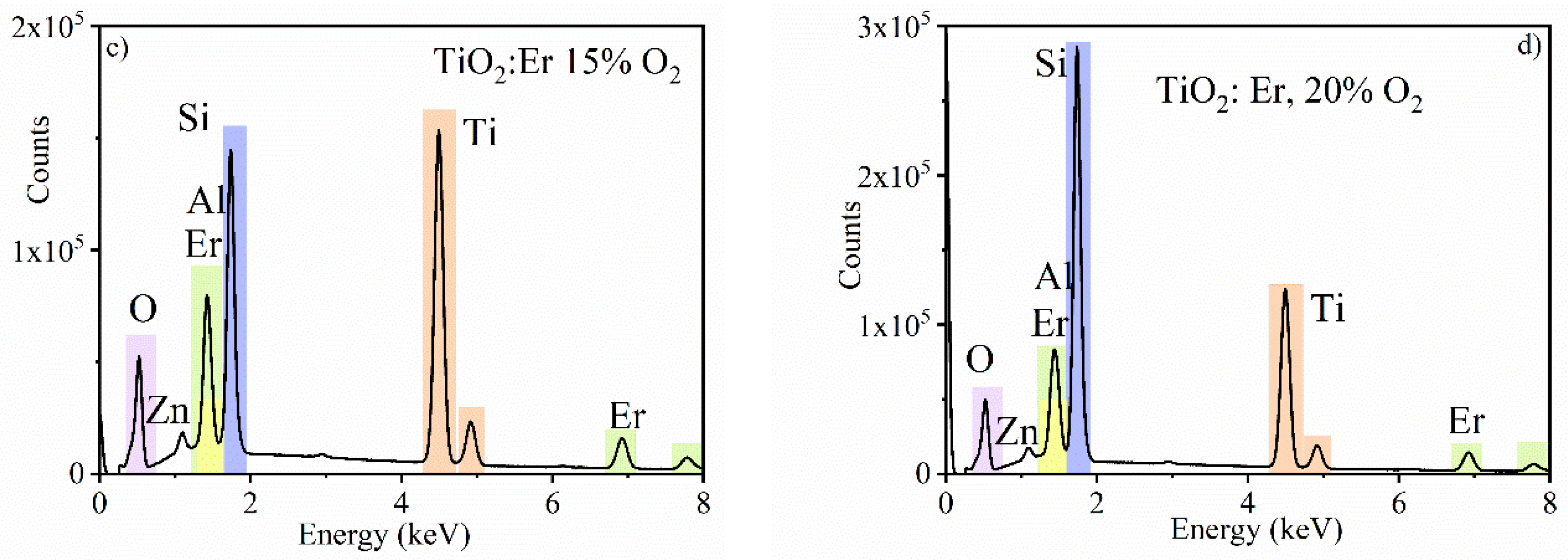 Materials 14 04085 g004b