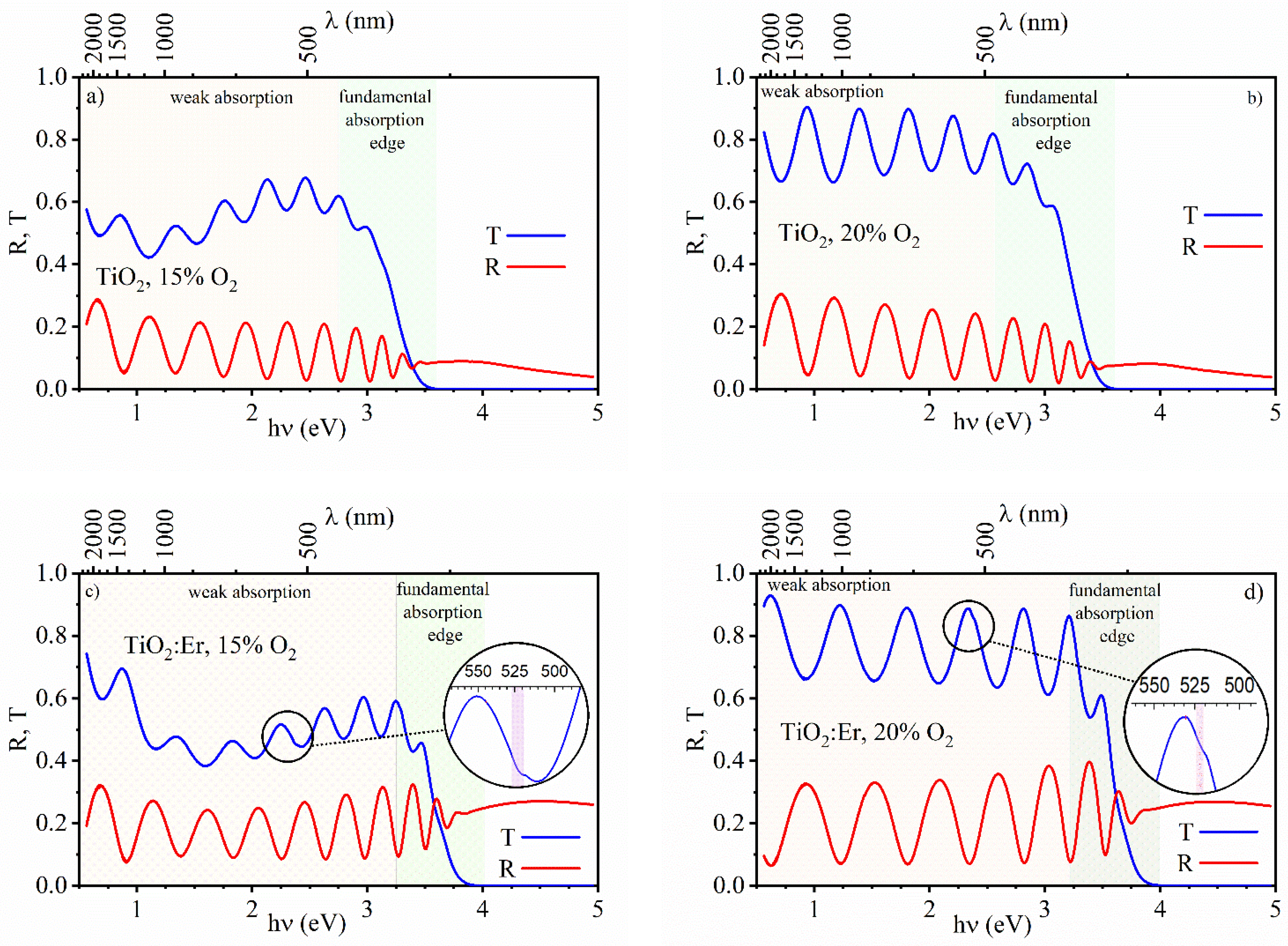Materials 14 04085 g007