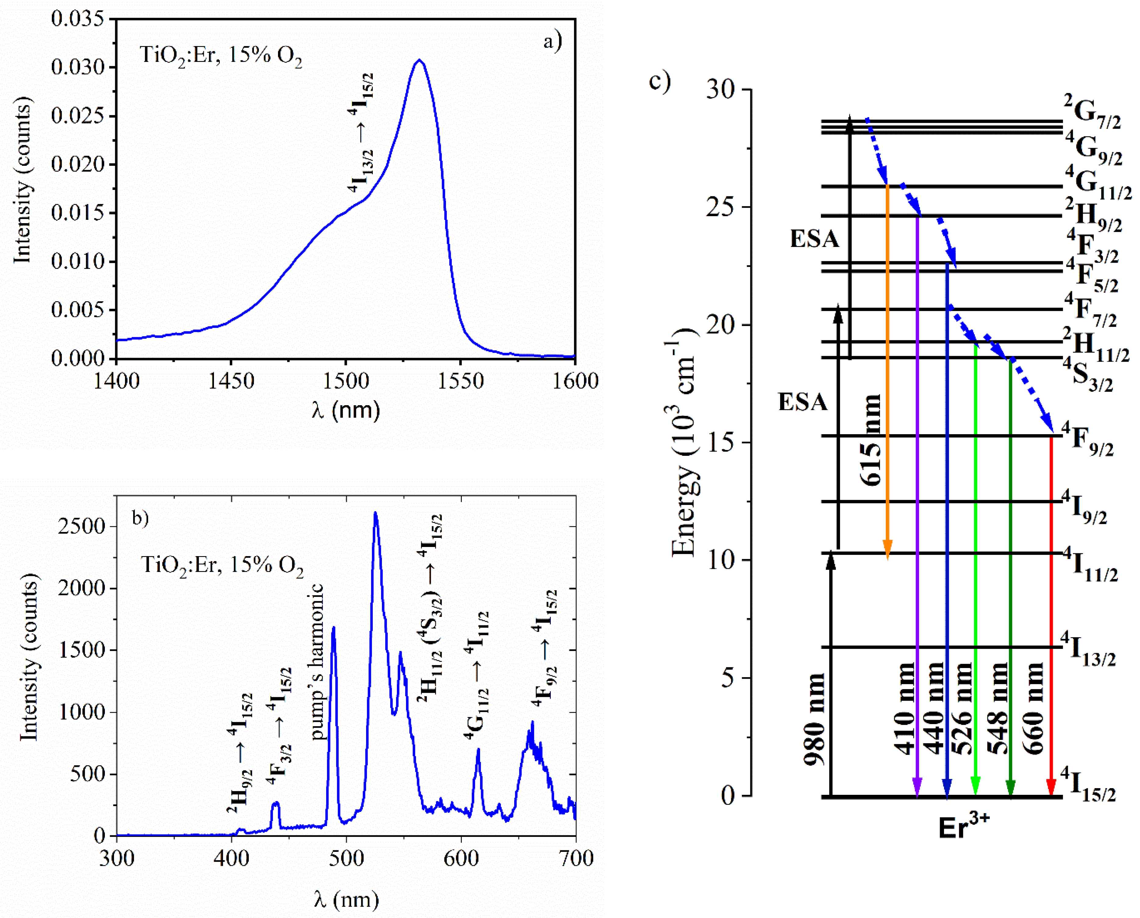 Materials 14 04085 g010