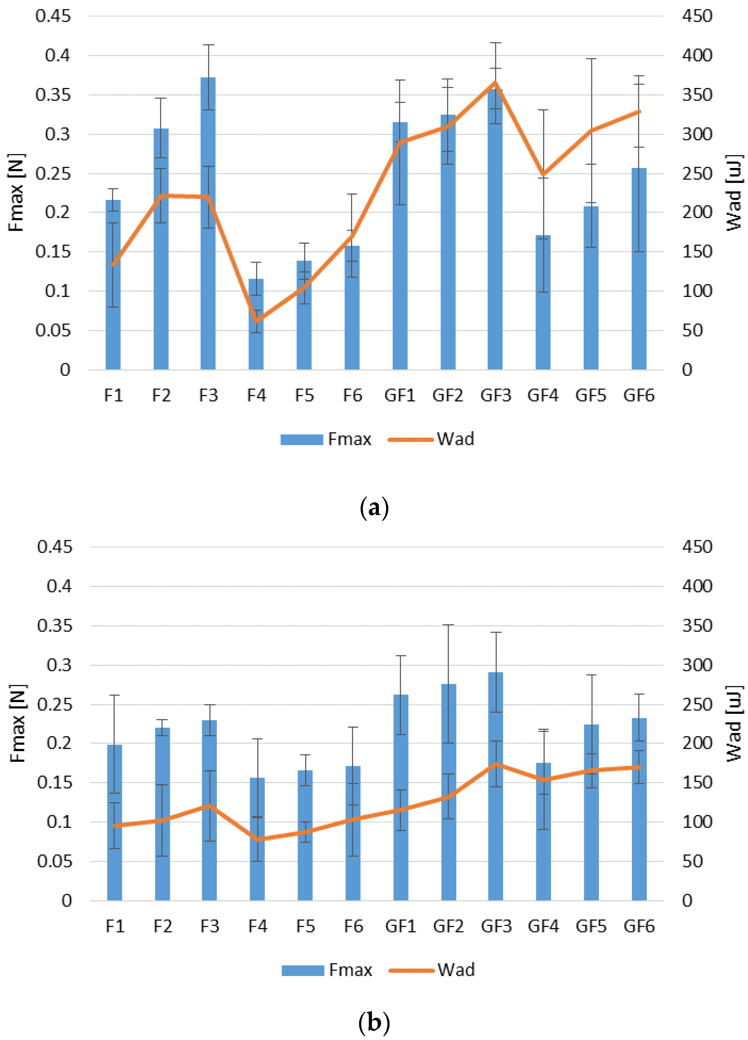 Materials 14 04087 g003