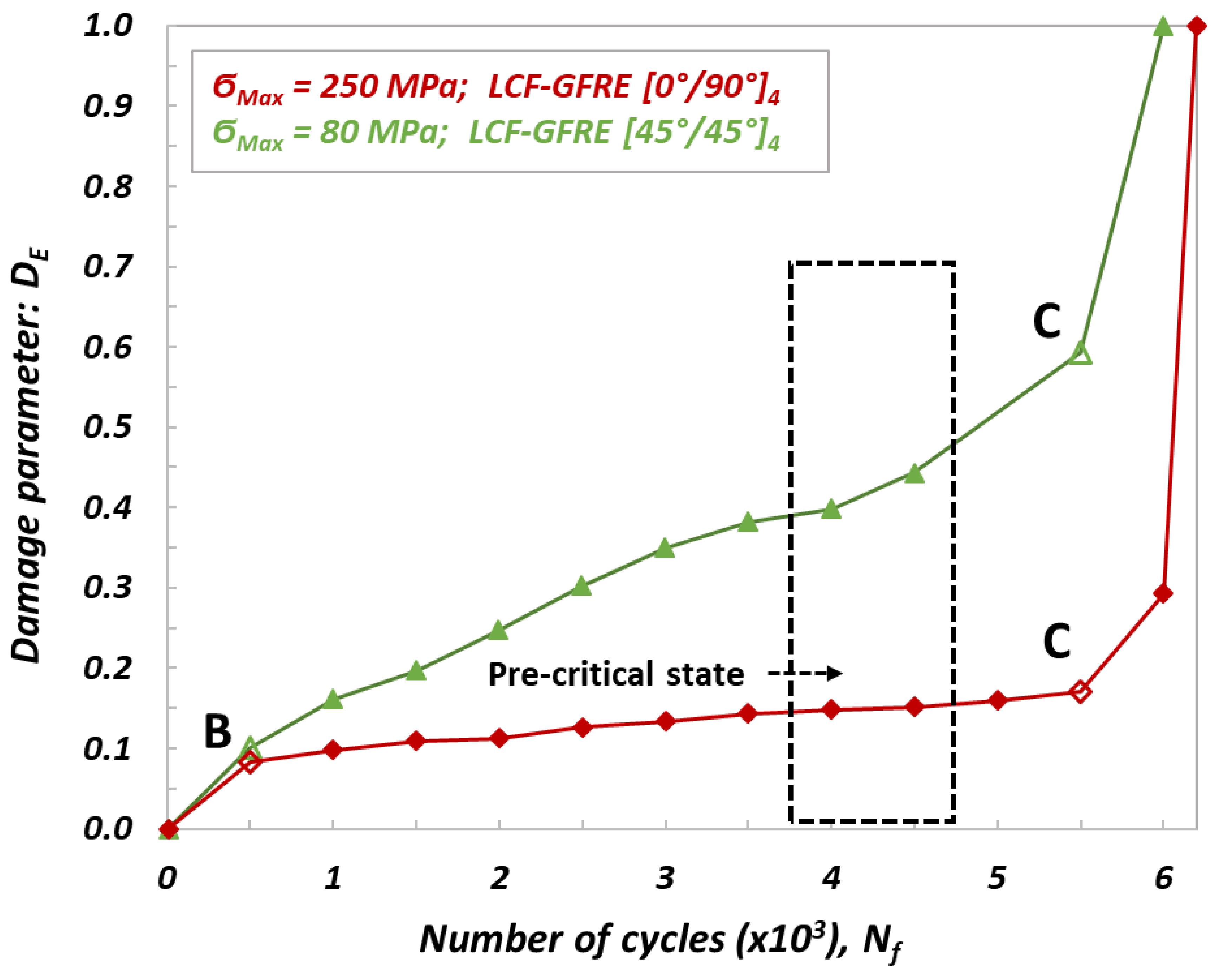 Materials 14 04089 g007
