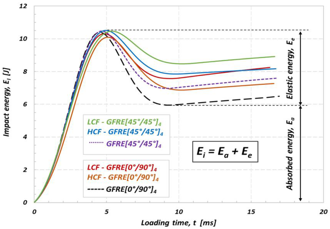 Materials 14 04089 g010