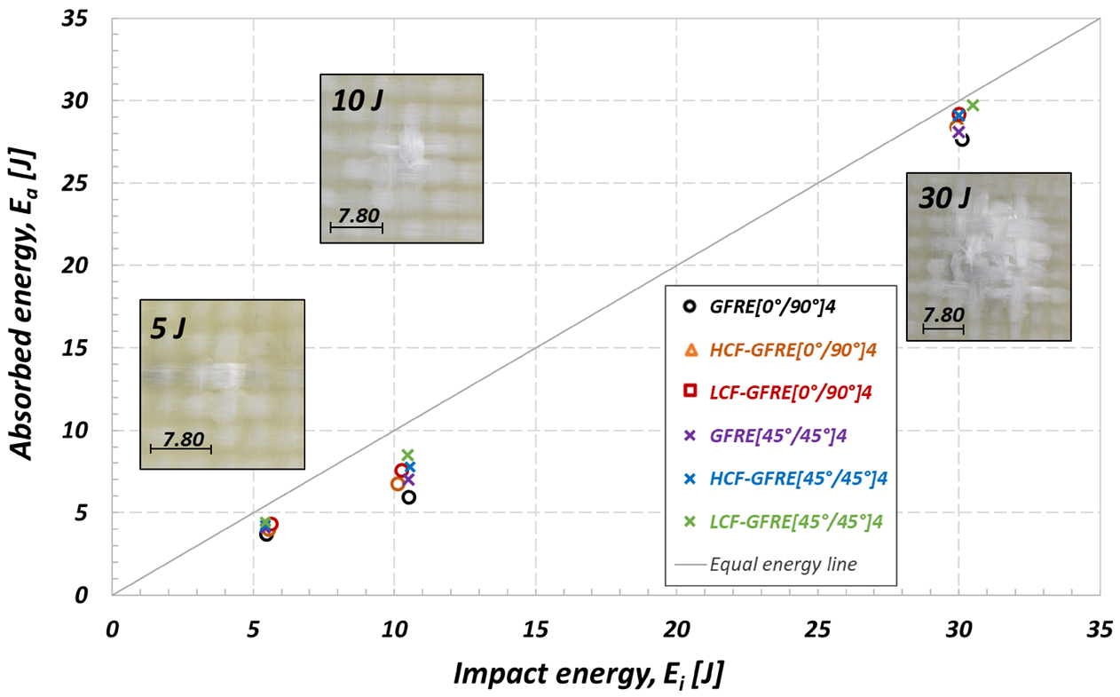 Materials 14 04089 g015