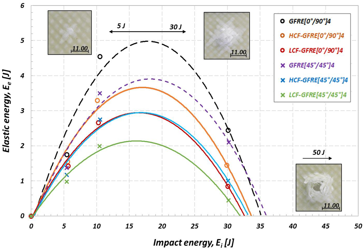 Materials 14 04089 g016