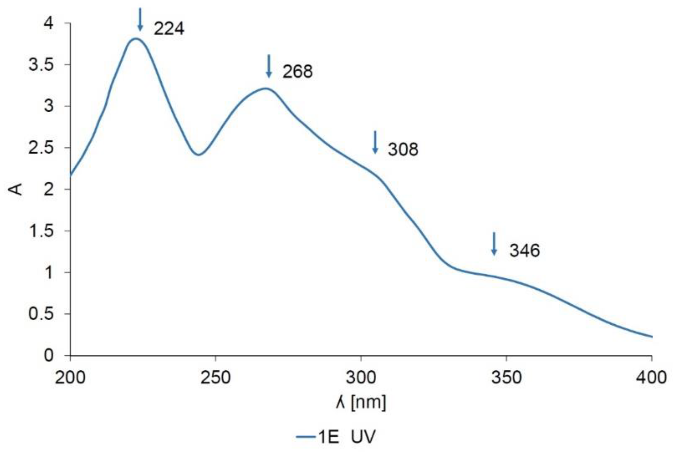 Materials 14 04091 g003