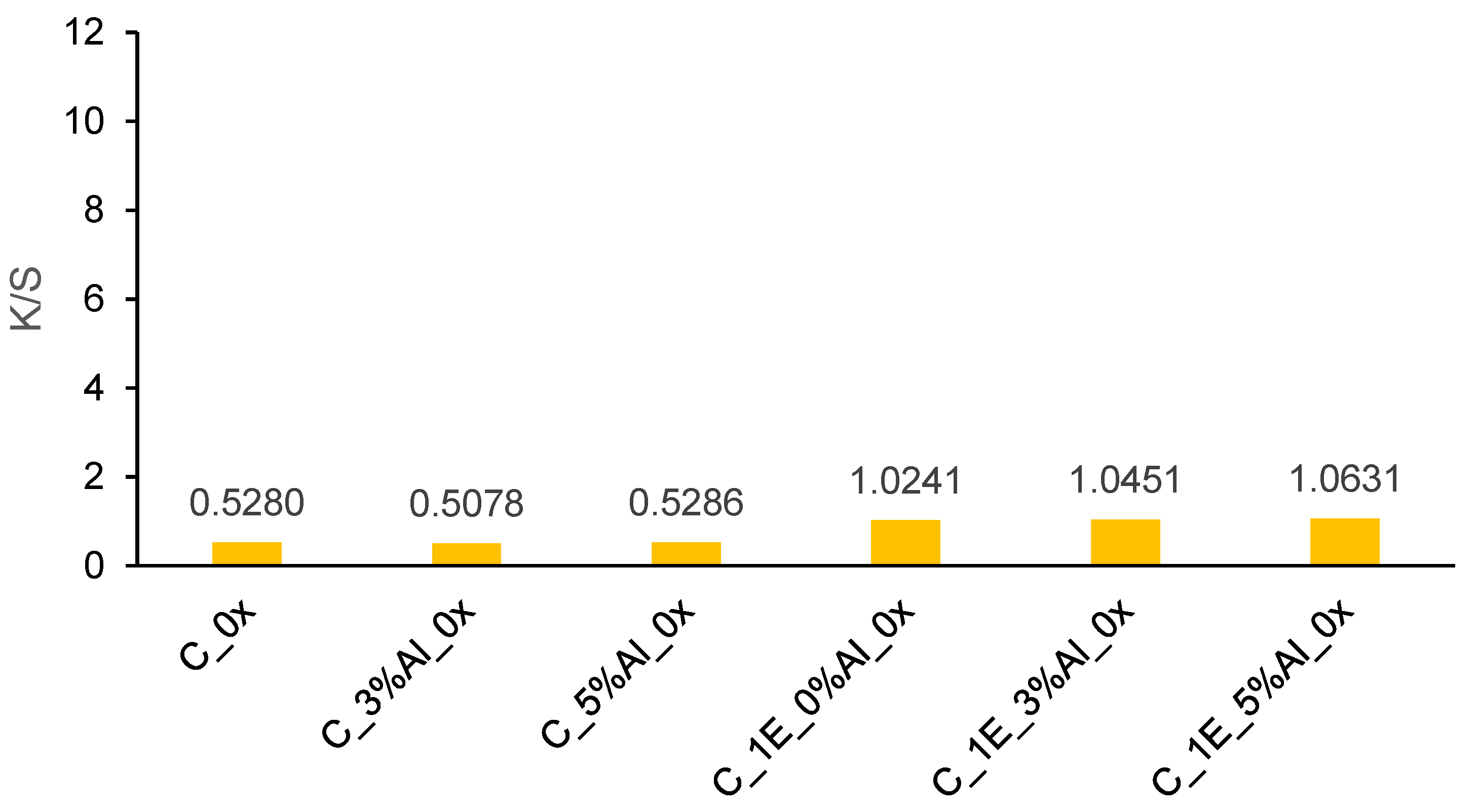 Materials 14 04091 g006