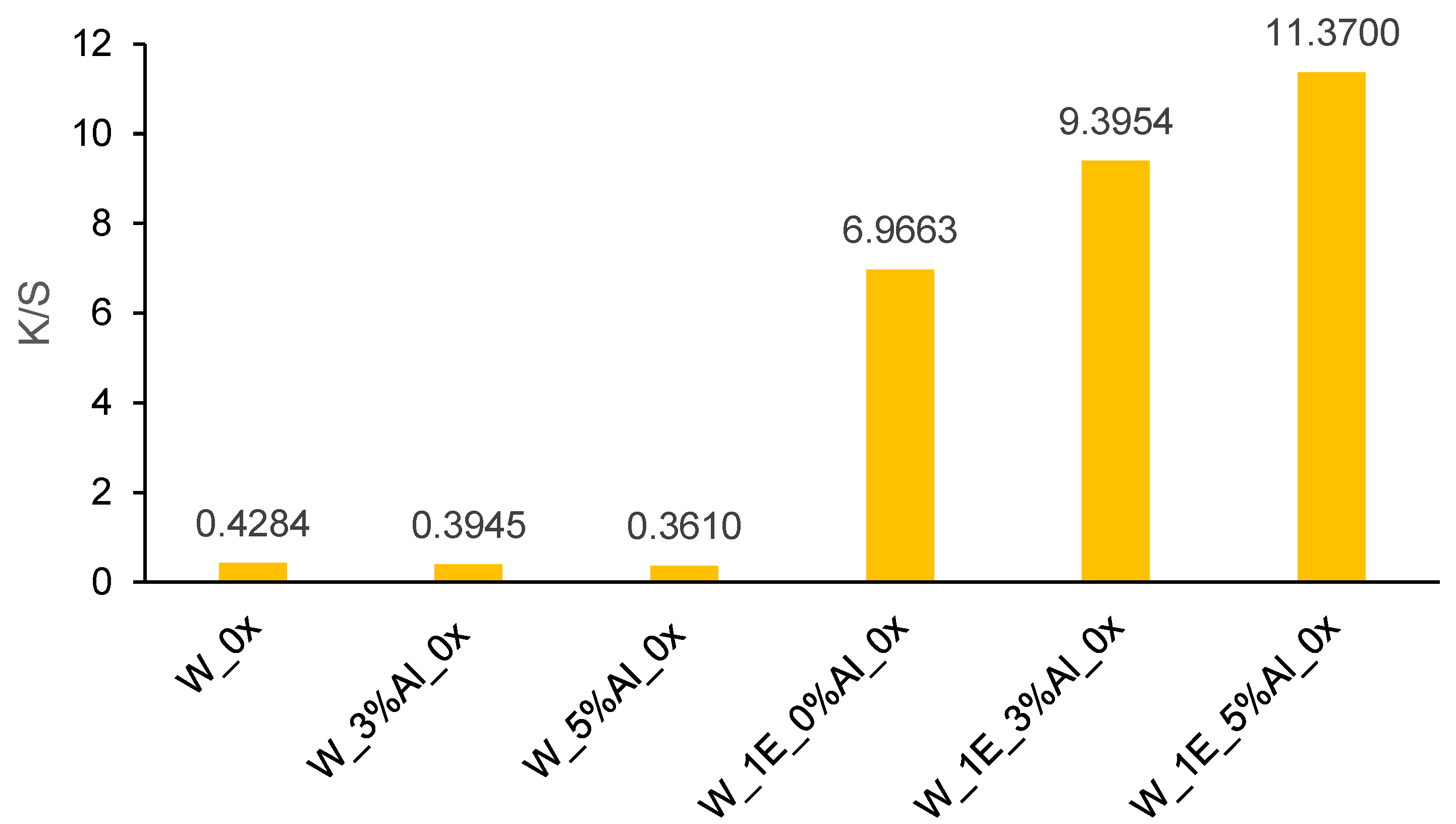 Materials 14 04091 g007